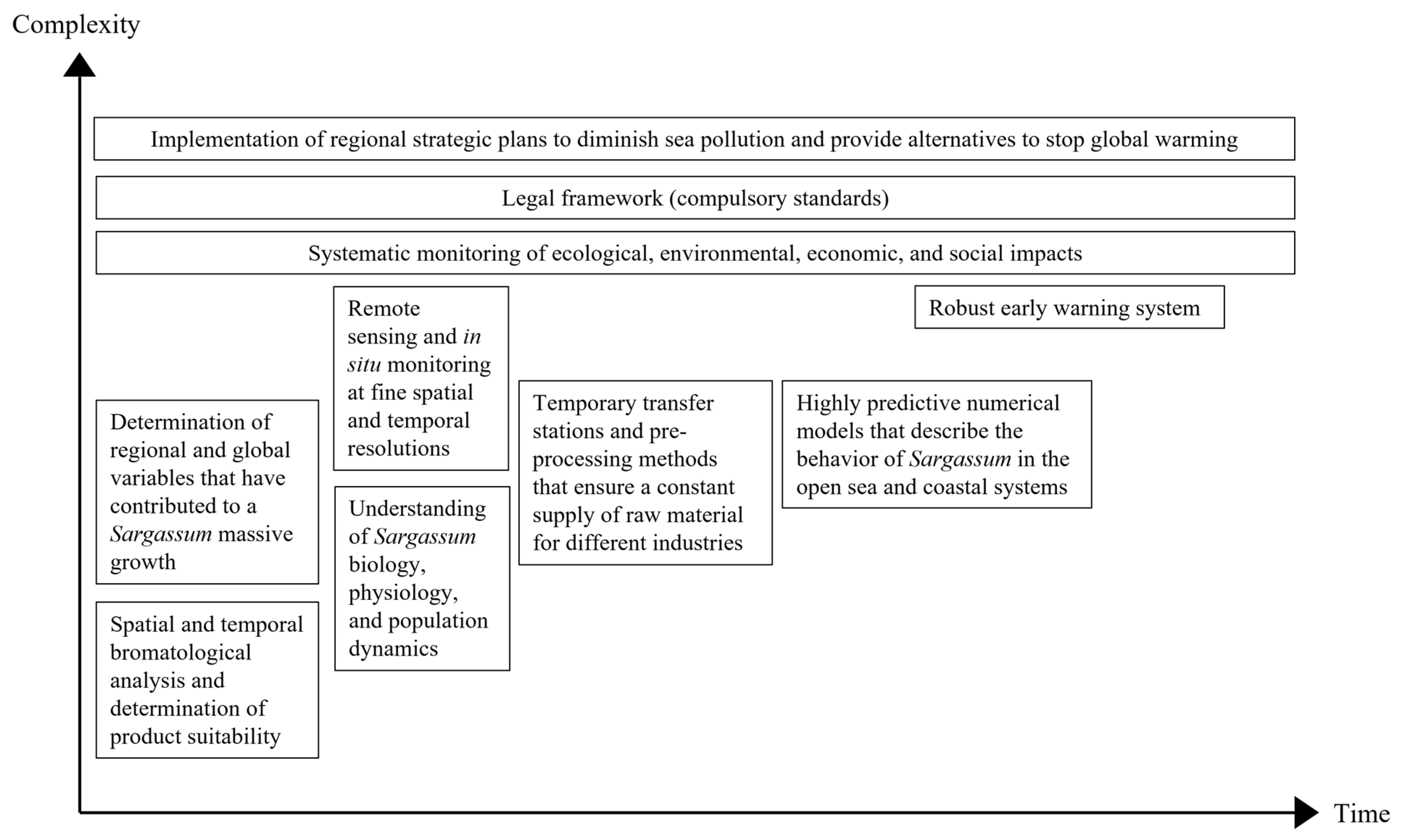 Phycology 02 00014 g010 Phycology 02 00014 g010