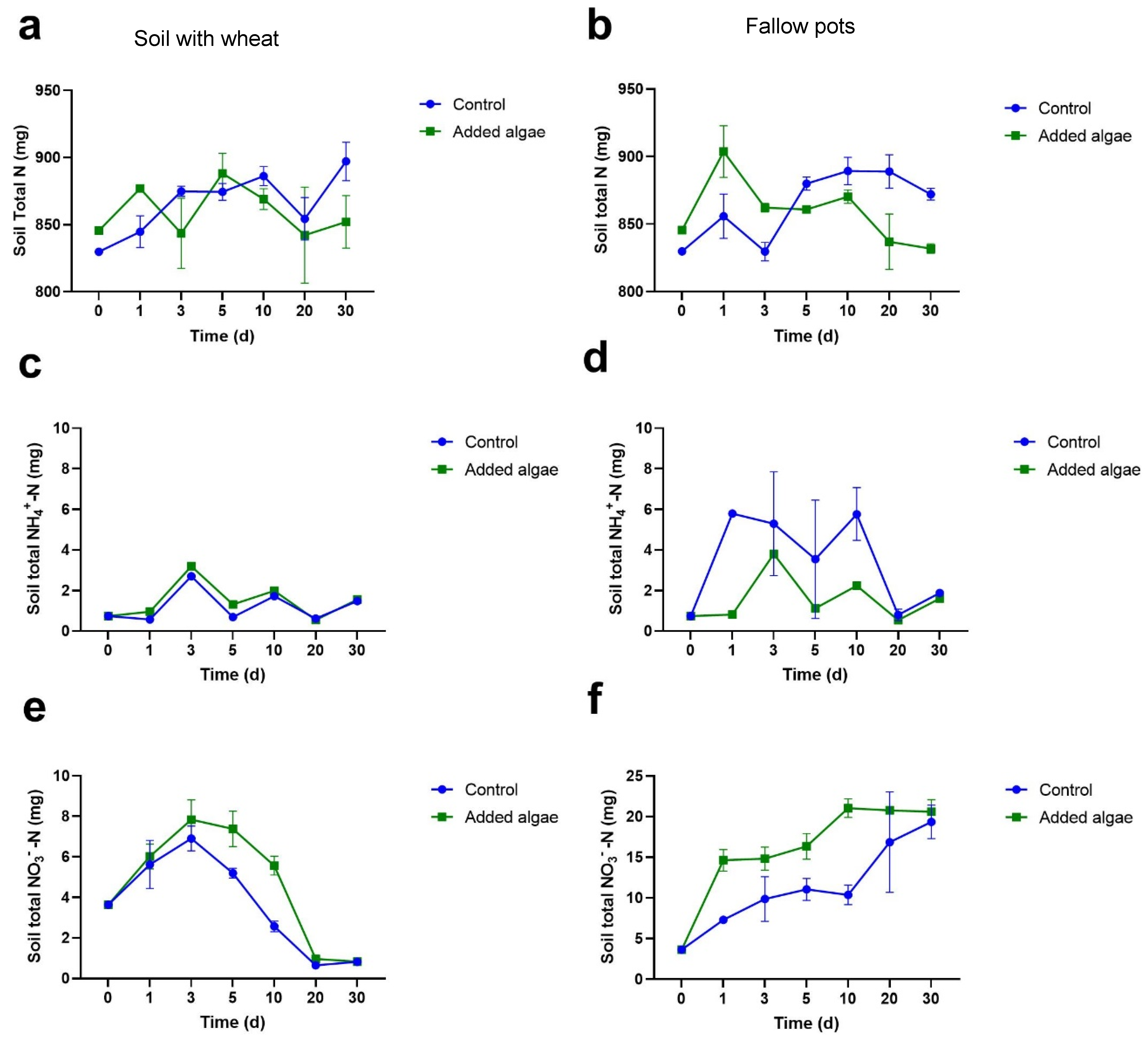 Phycology 02 00016 g003