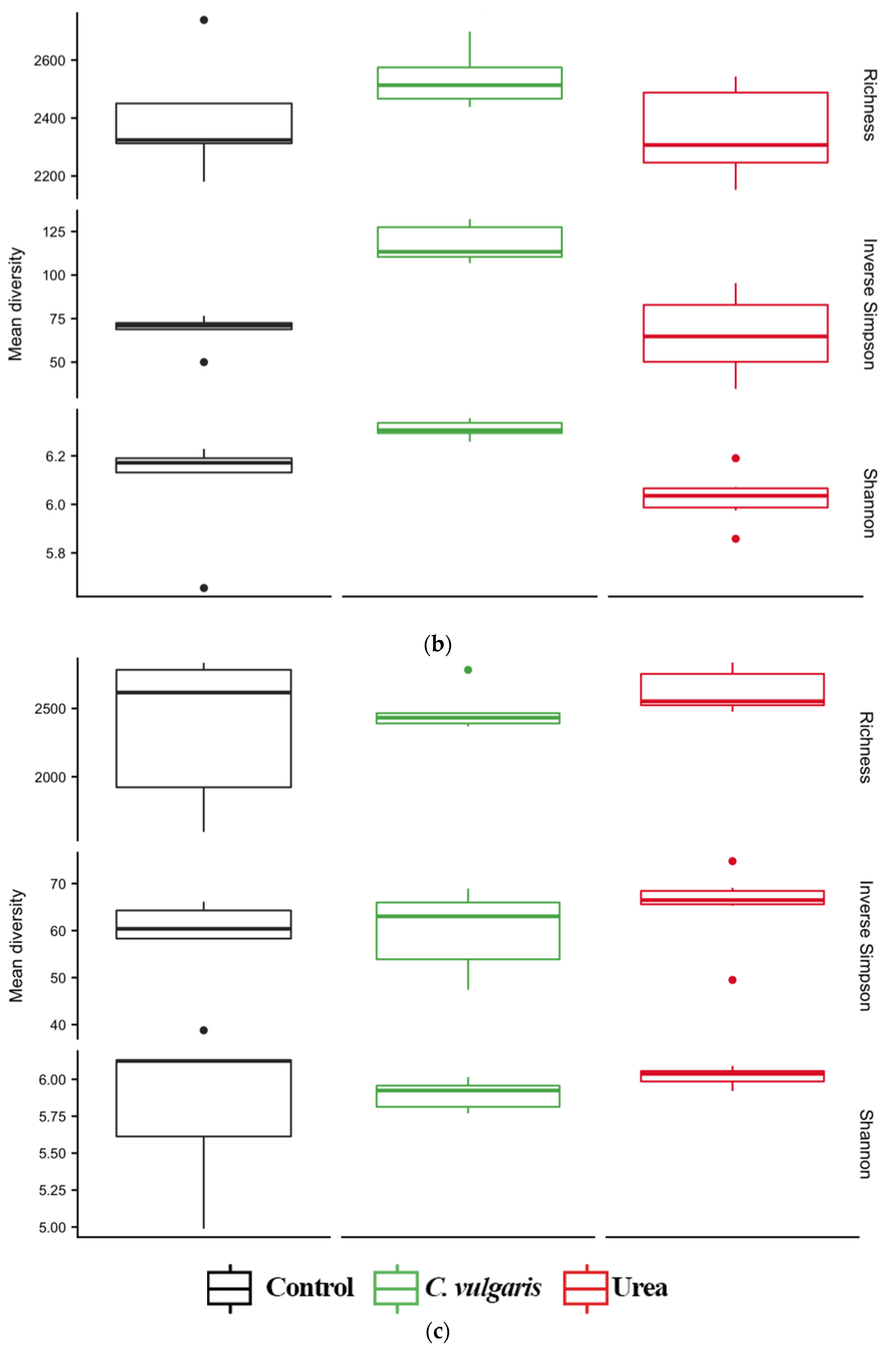 Phycology 02 00016 g005b