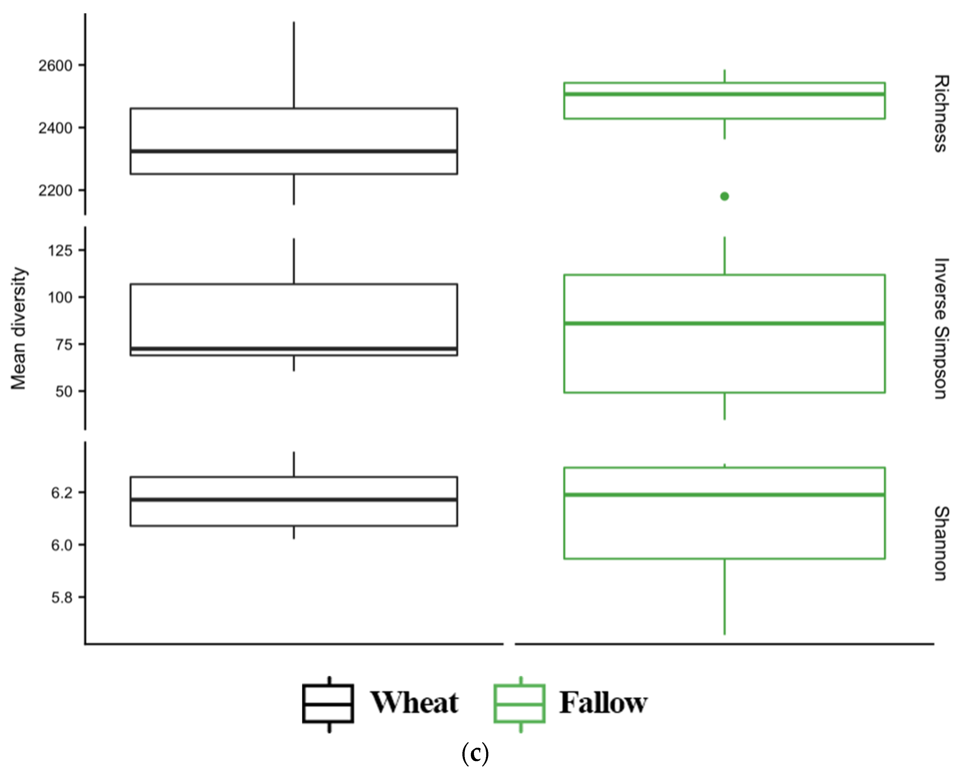 Phycology 02 00016 g006b
