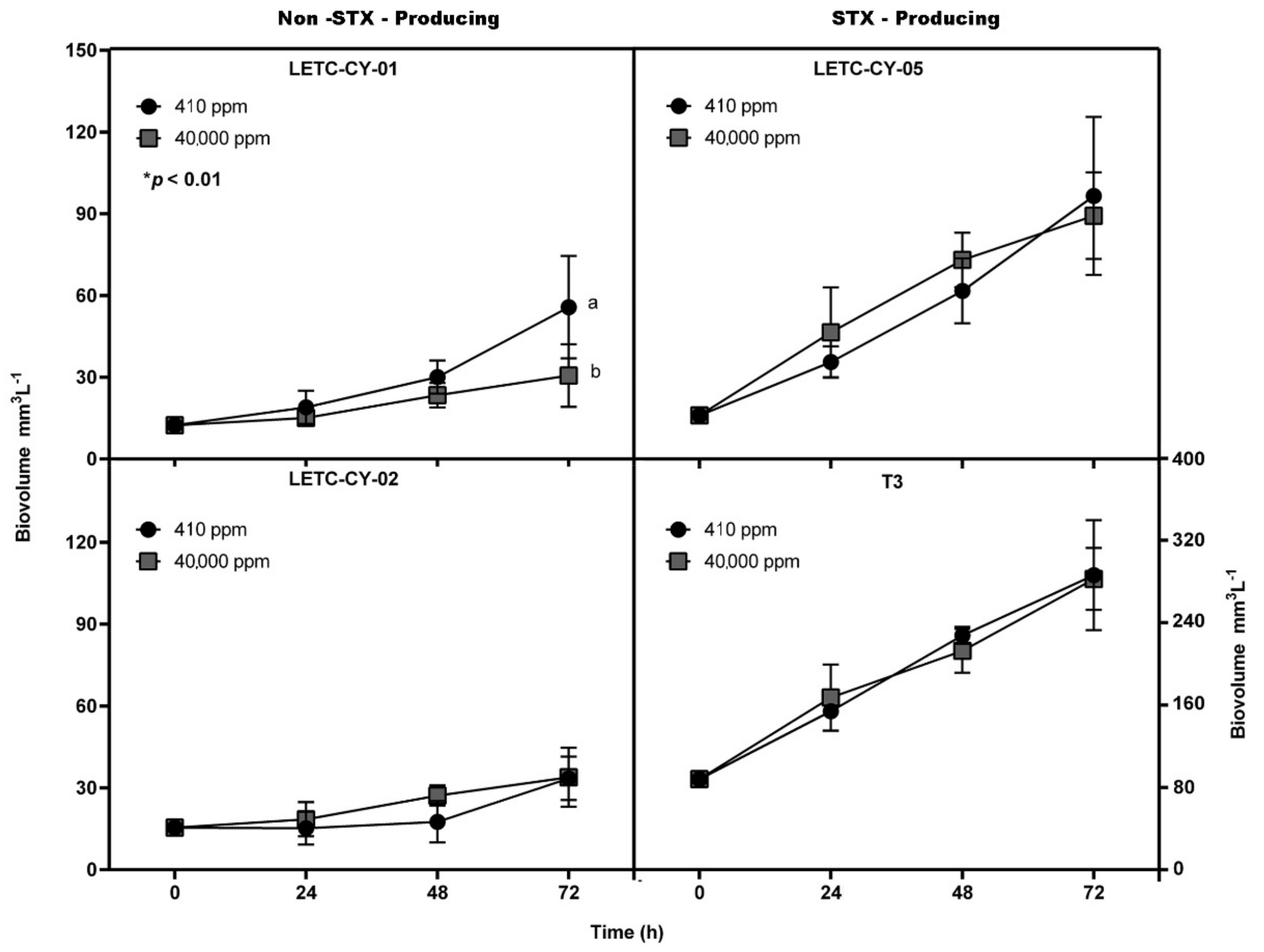 Phycology 02 00017 g001