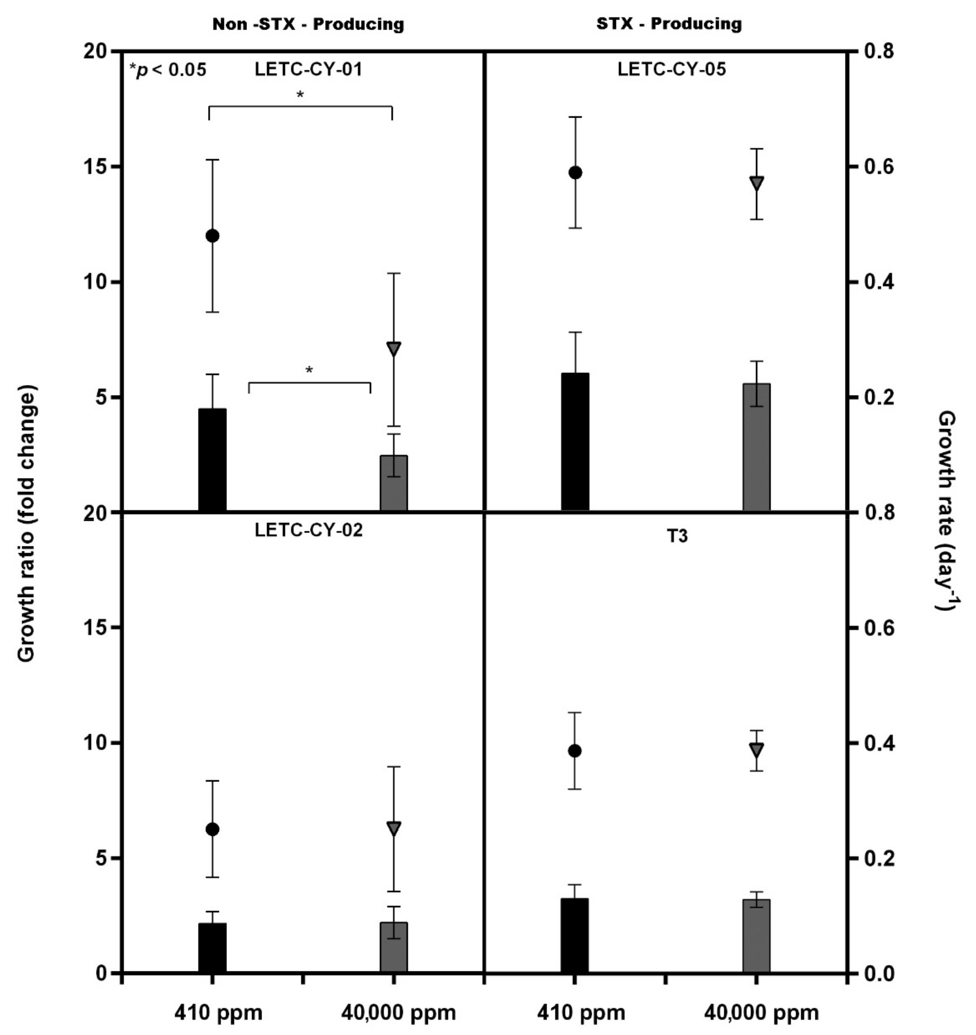 Phycology 02 00017 g002