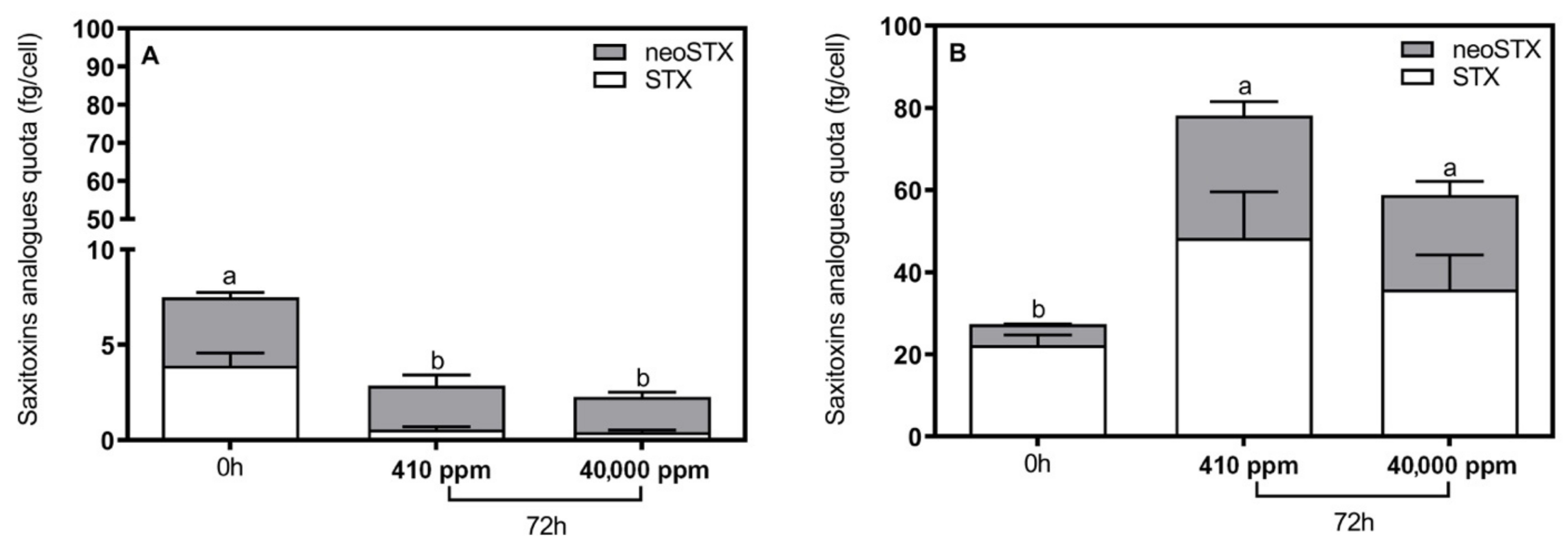 Phycology 02 00017 g003