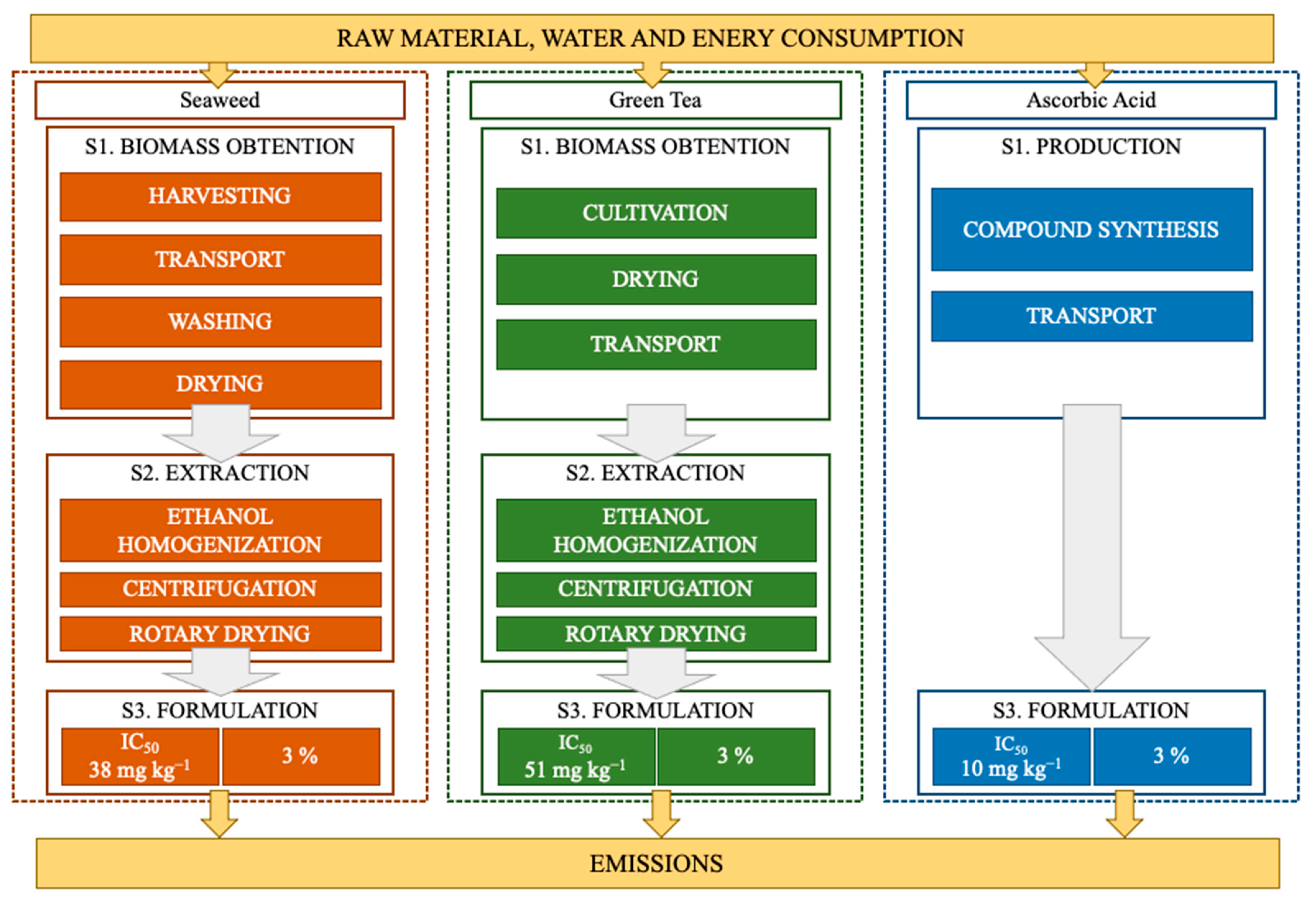 Phycology 02 00021 g001