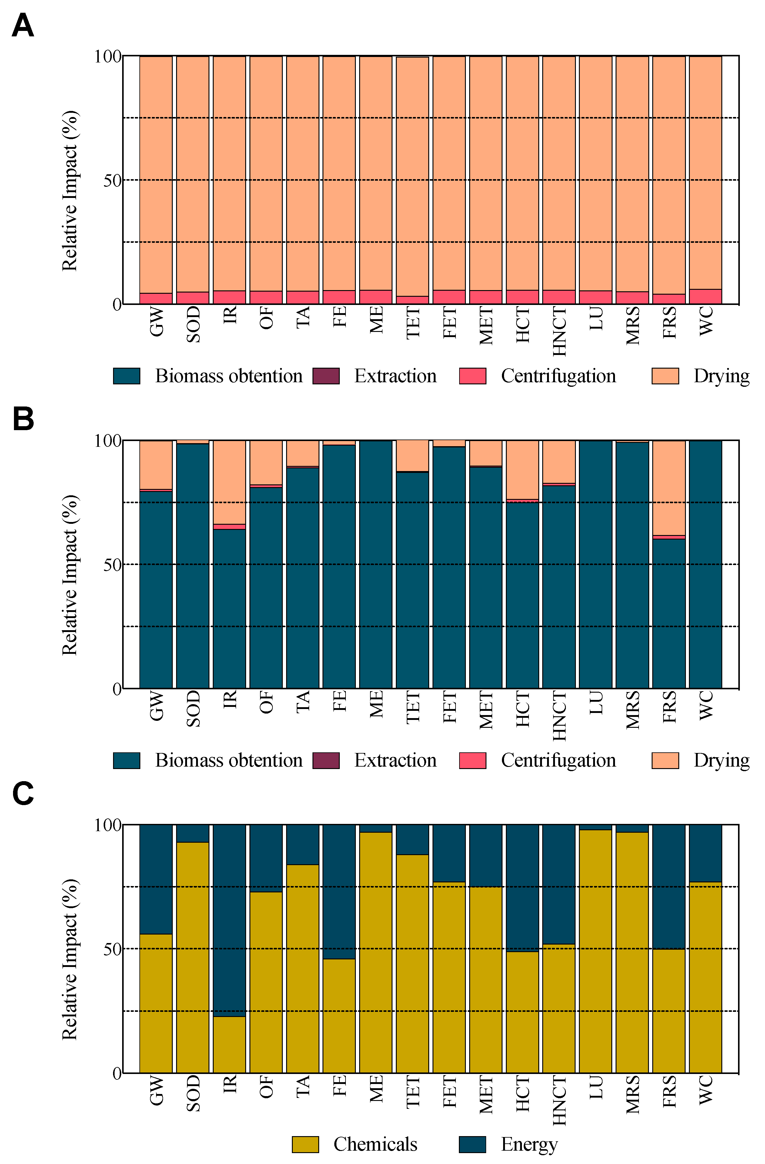 Phycology 02 00021 g002