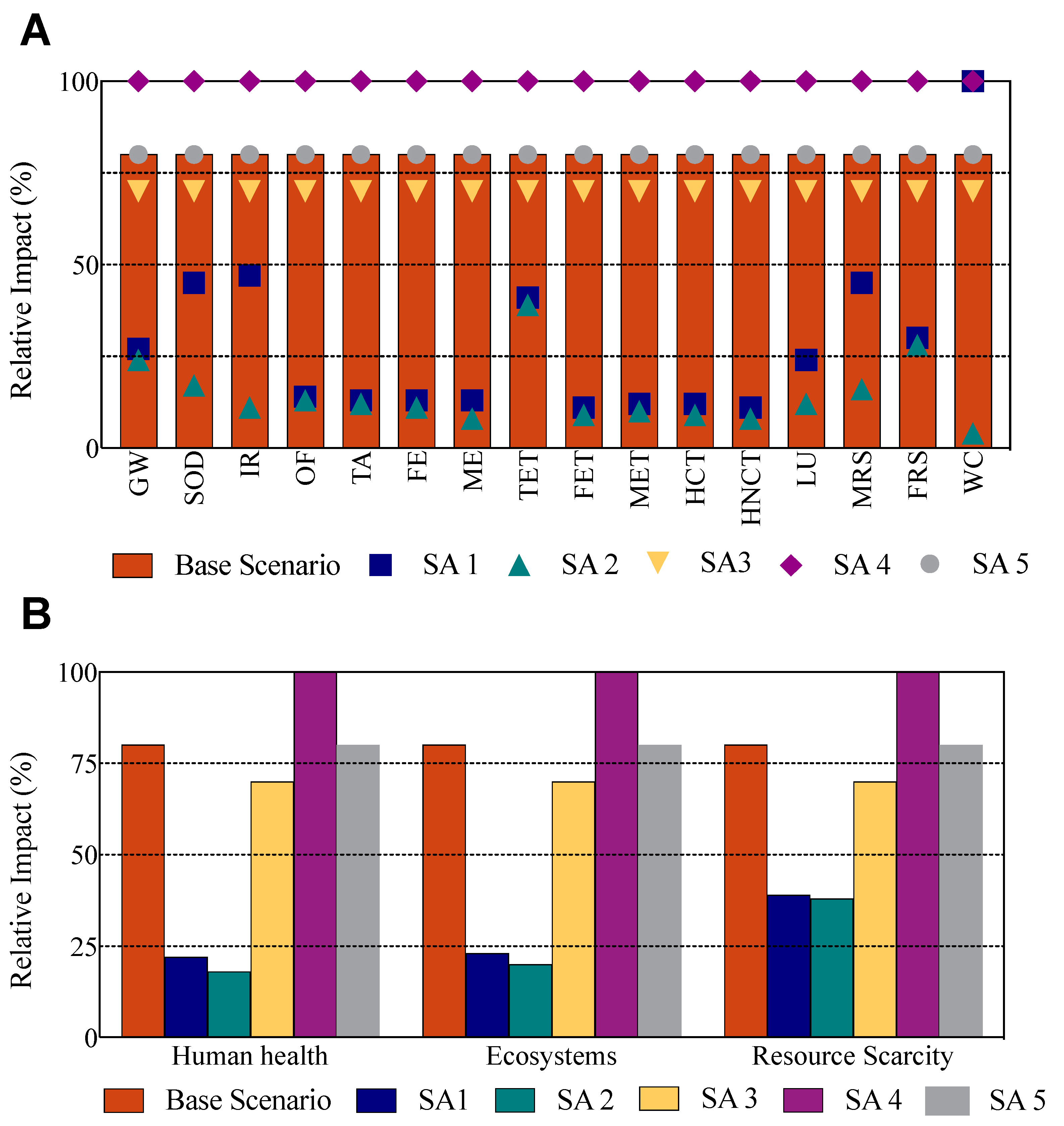 Phycology 02 00021 g003