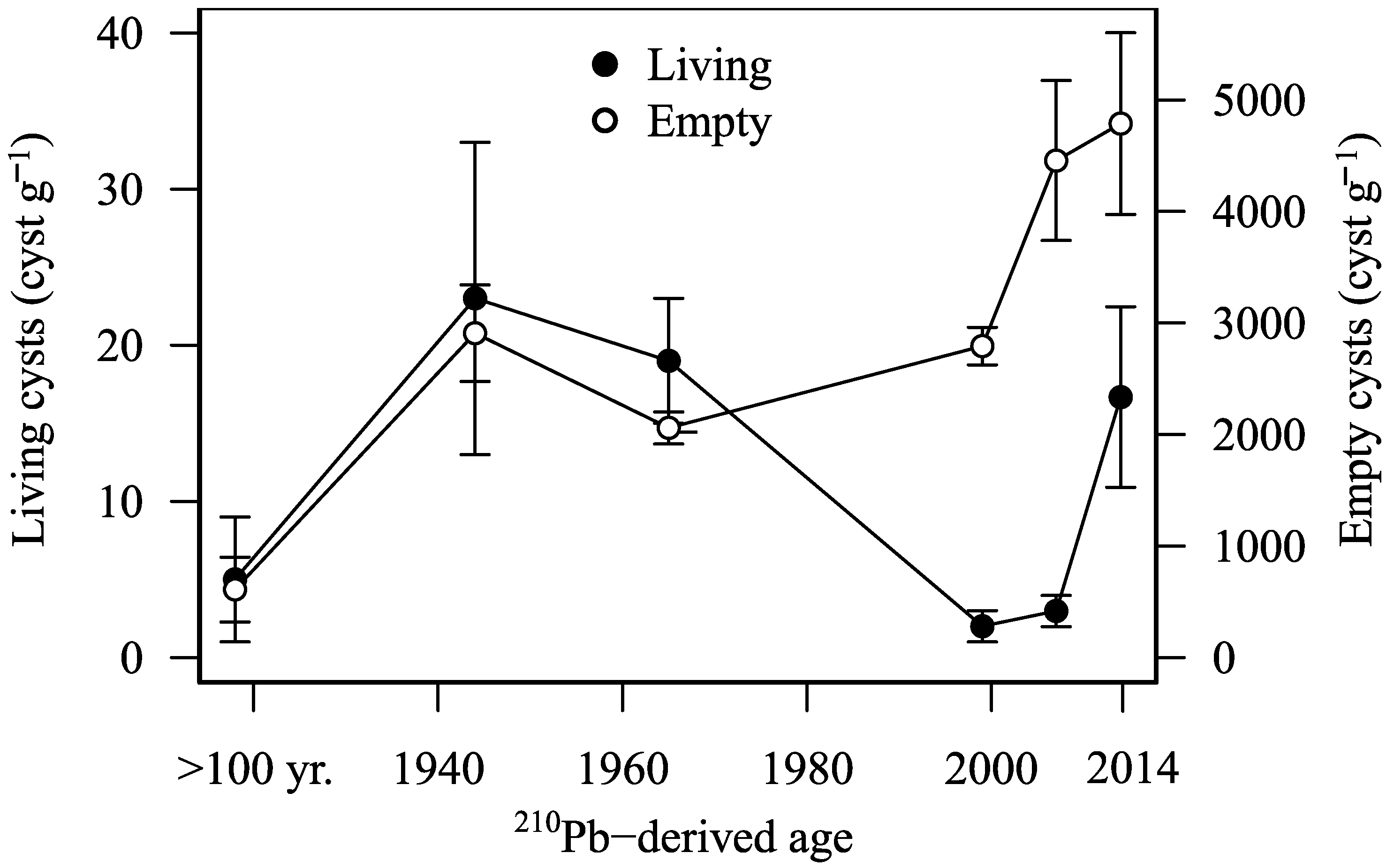 Phycology 03 00005 g004