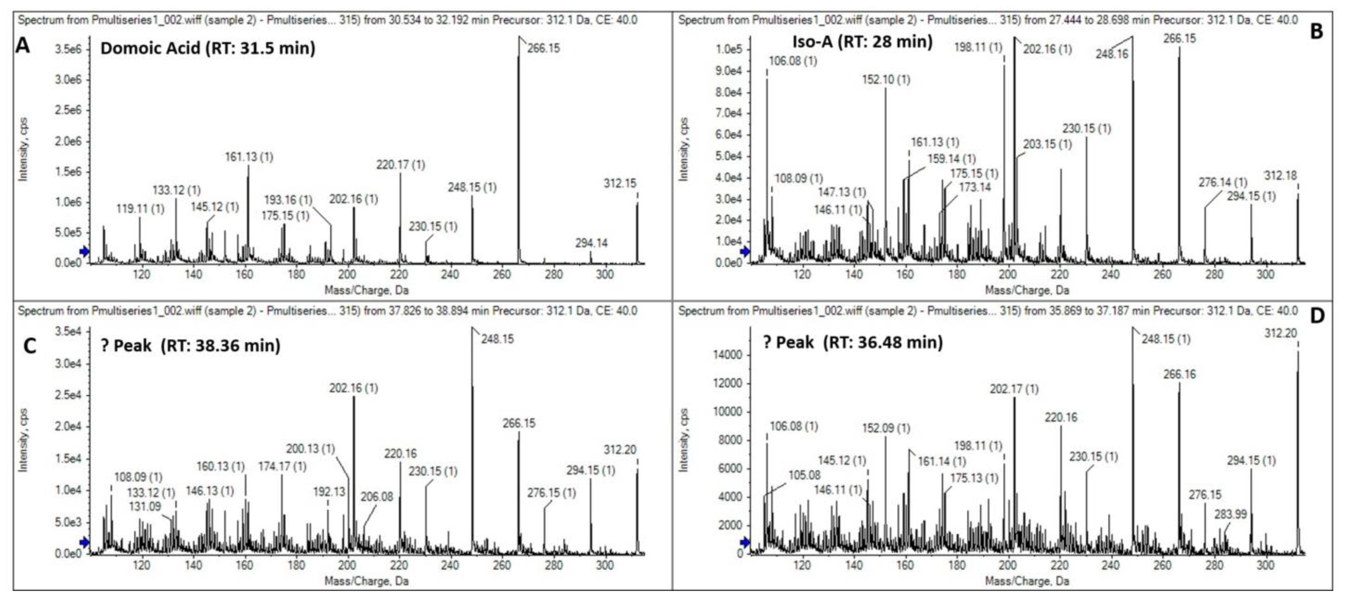 Phycology 03 00006 g009 Phycology 03 00006 g009