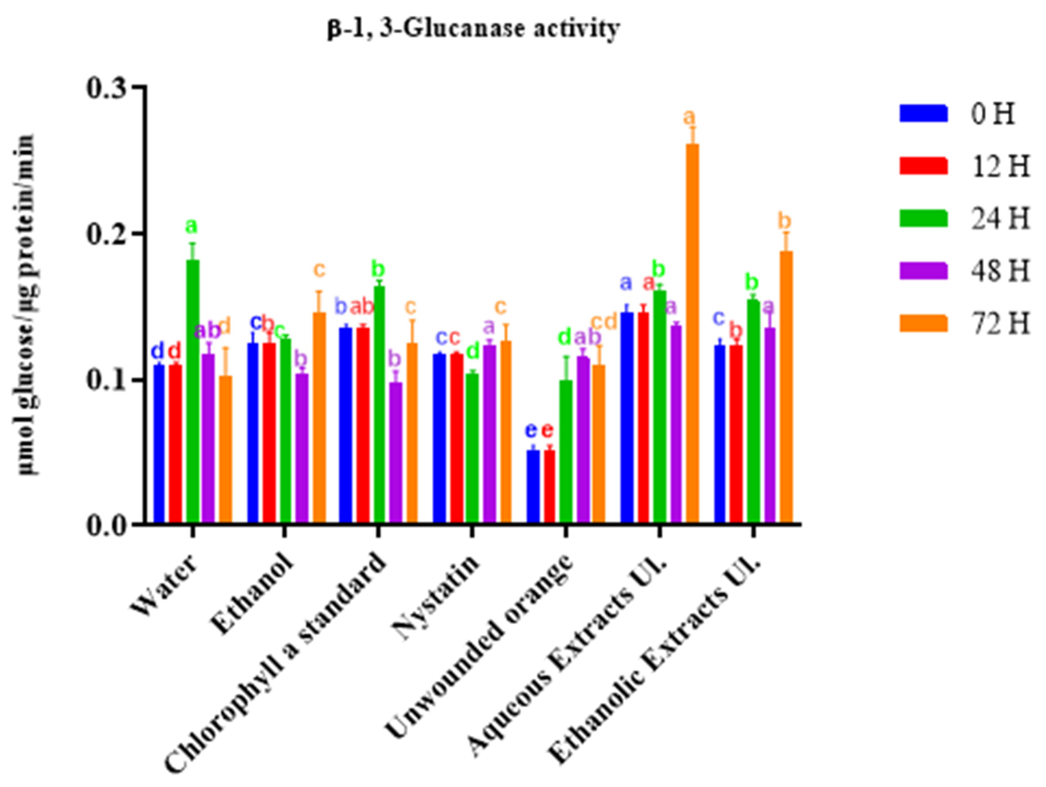 Phycology 03 00013 g003