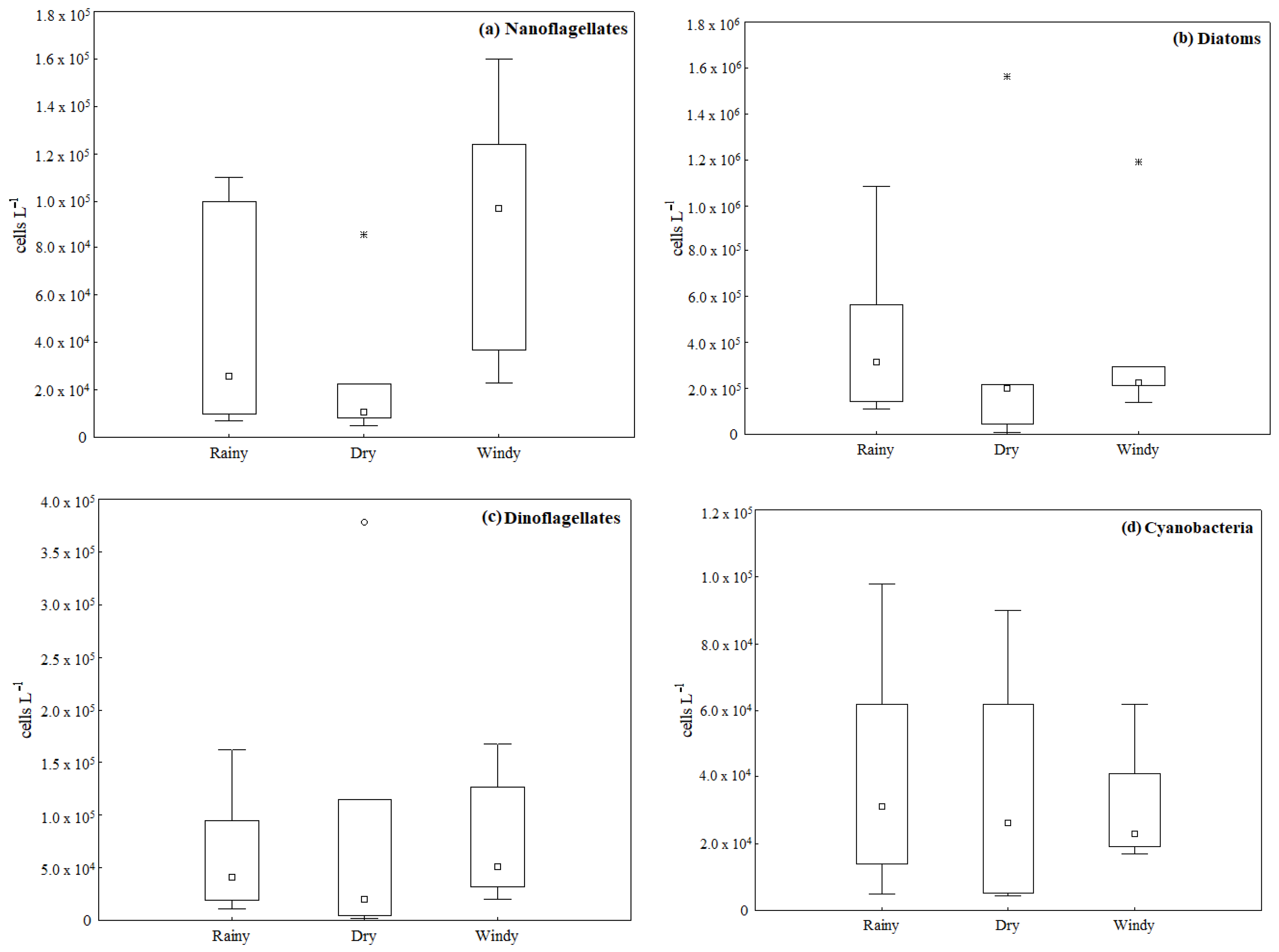 Phycology 03 00017 g002