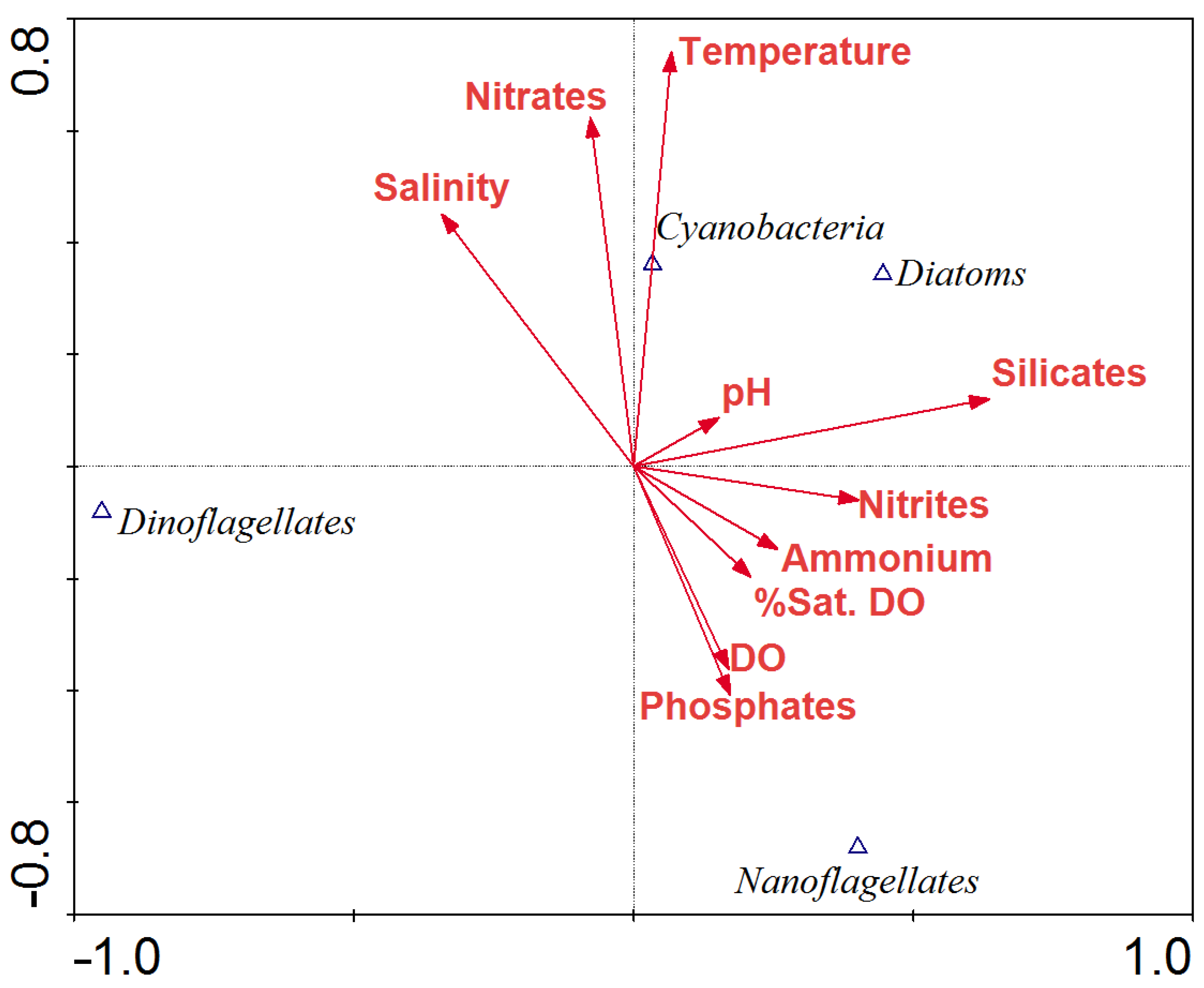 Phycology 03 00017 g003