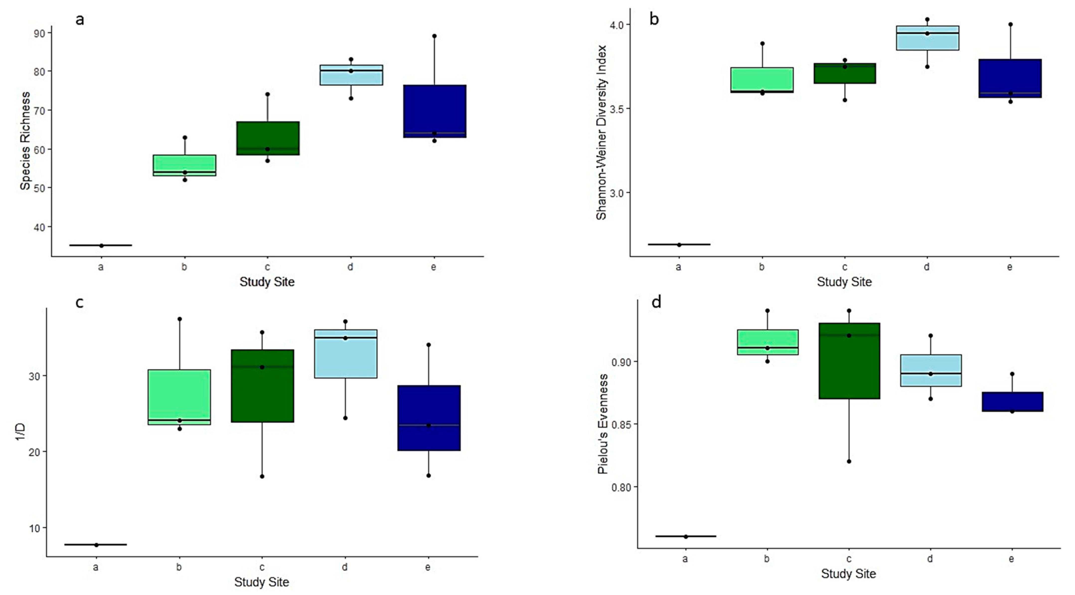 Phycology 03 00019 g003