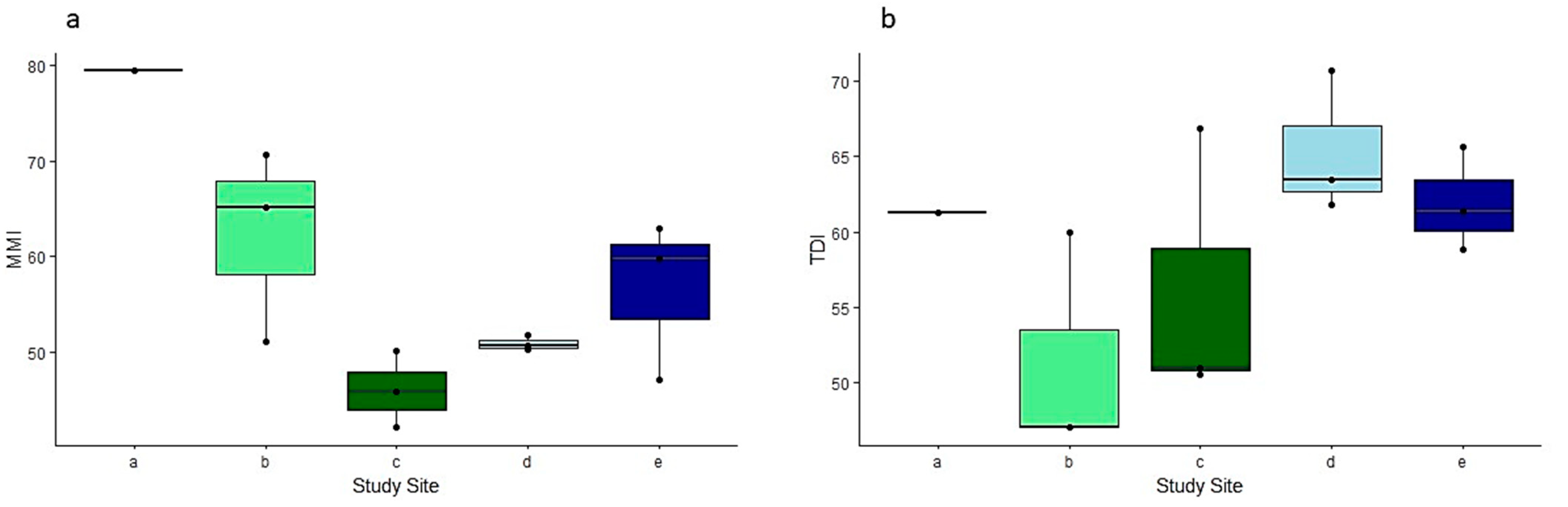 Phycology 03 00019 g004
