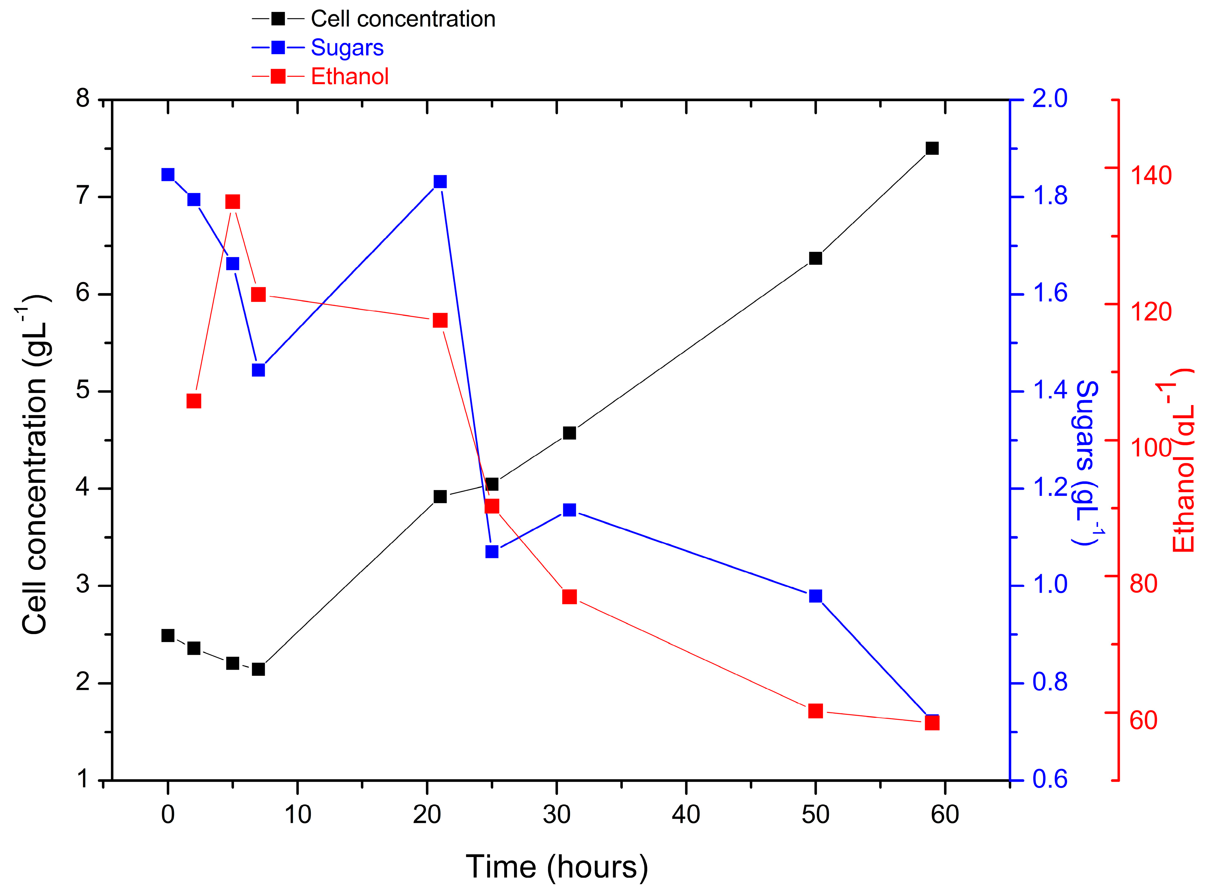 Phycology 03 00021 g003