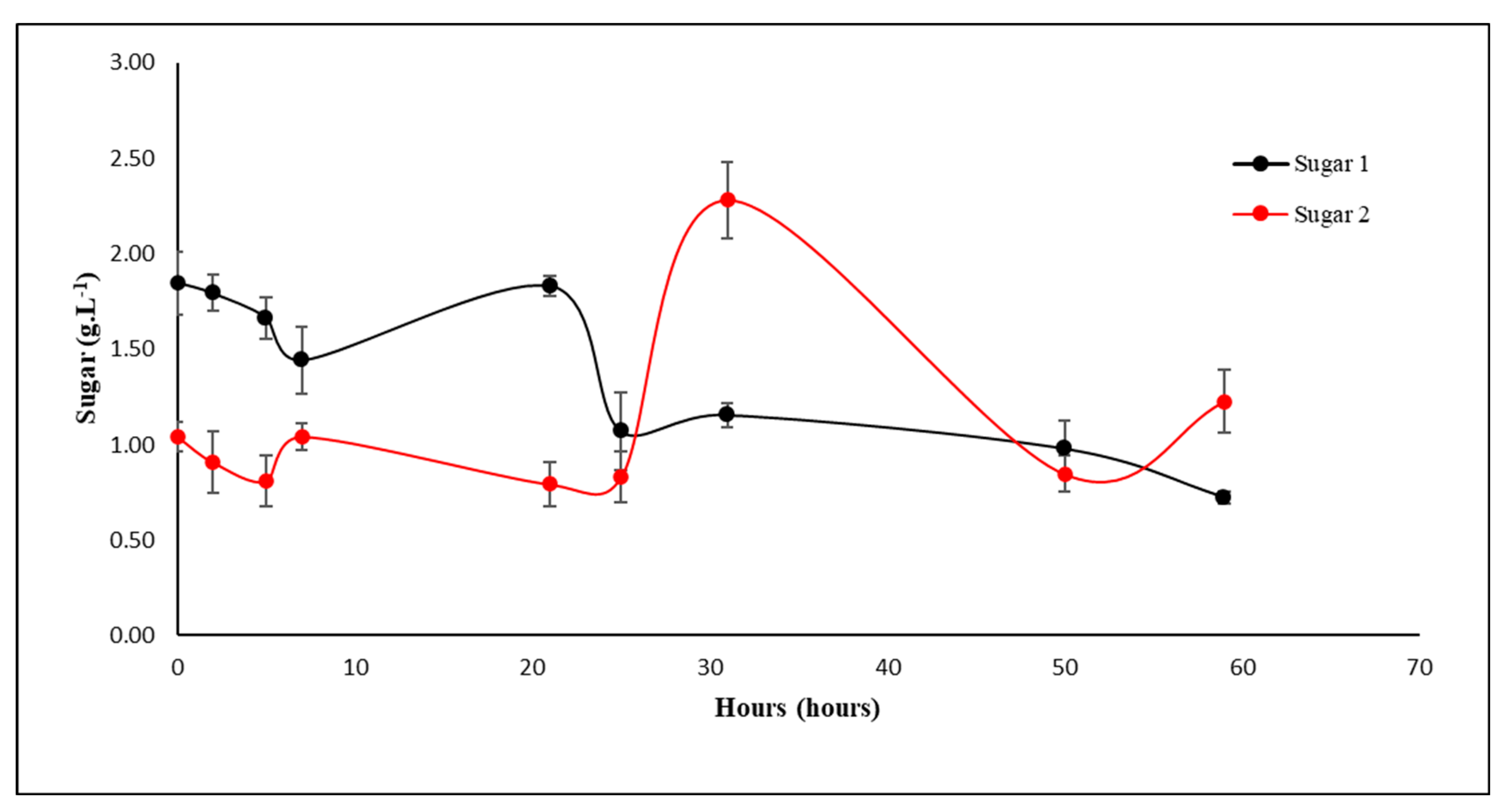 Phycology 03 00021 g007