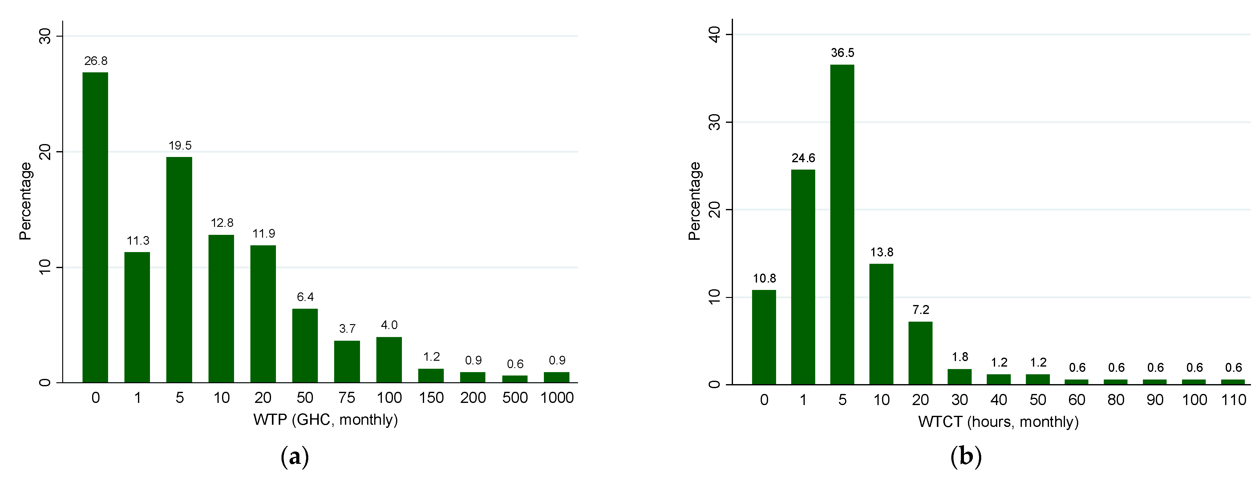 Phycology 03 00025 g001