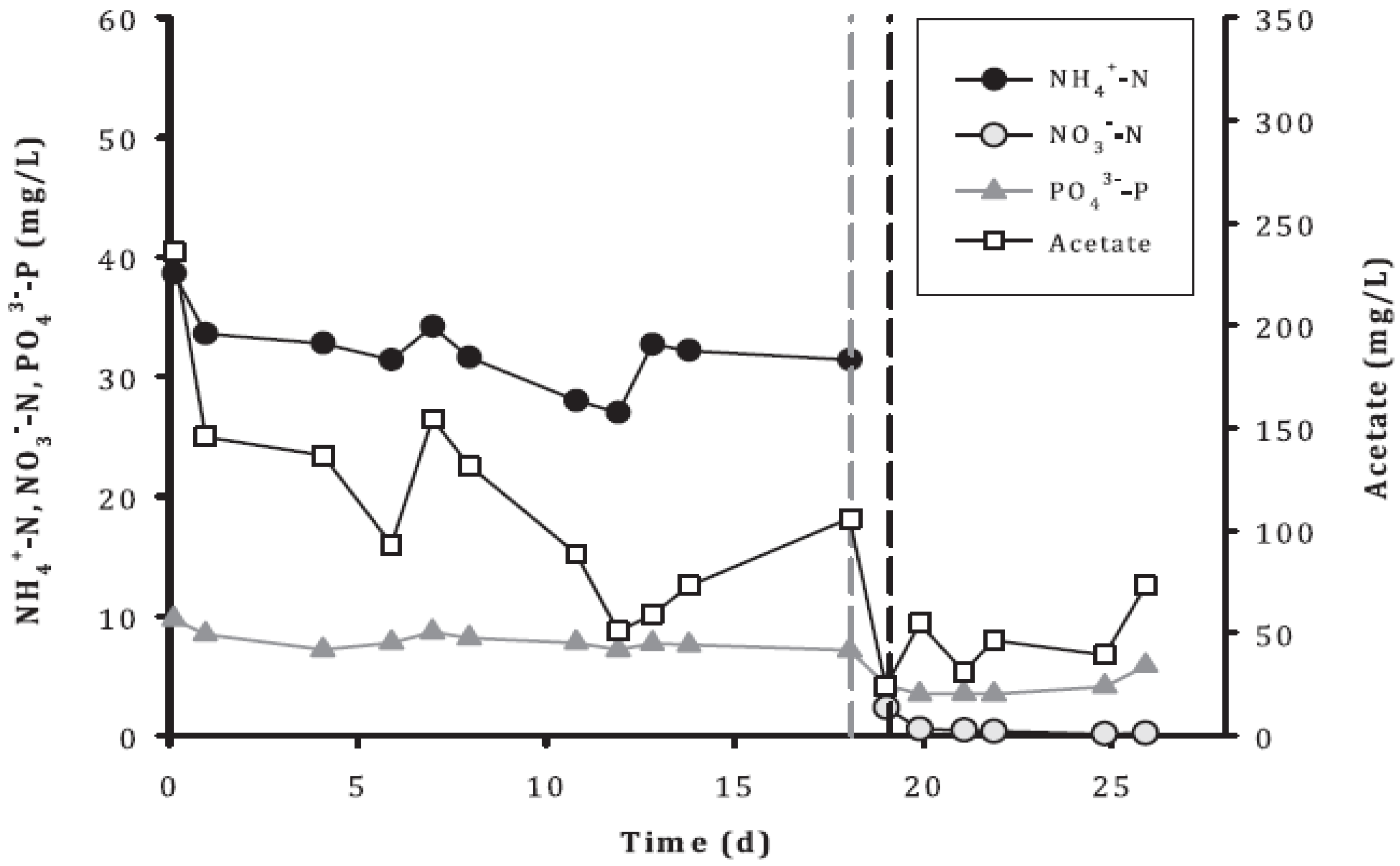Phycology 03 00031 g005 Phycology 03 00031 g005