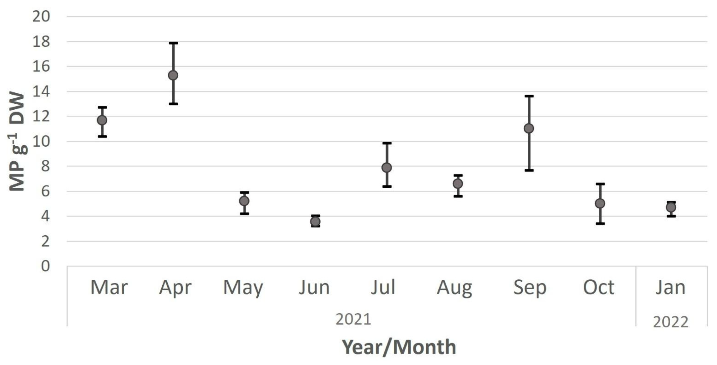Phycology 04 00008 g003