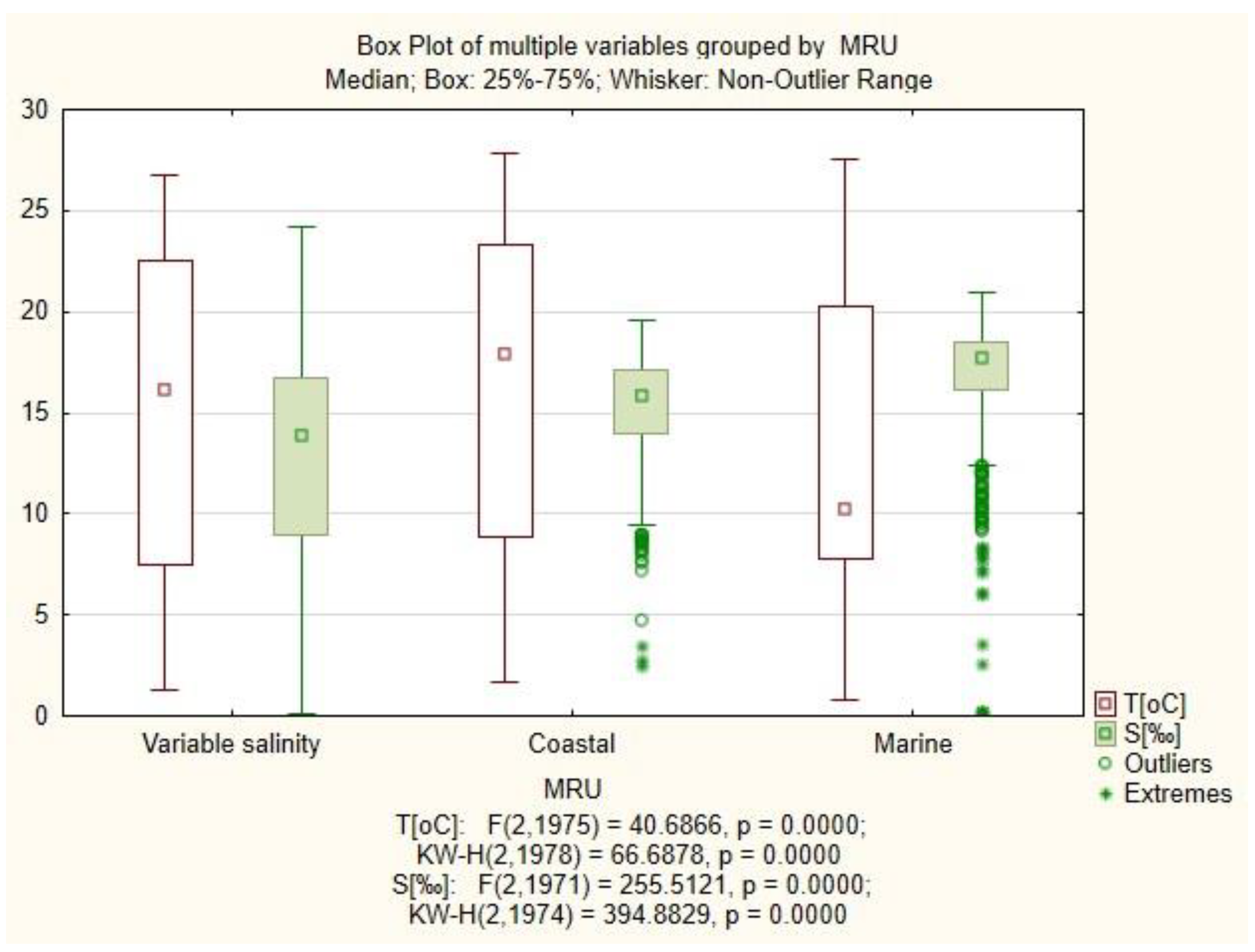 Phycology 04 00010 g004