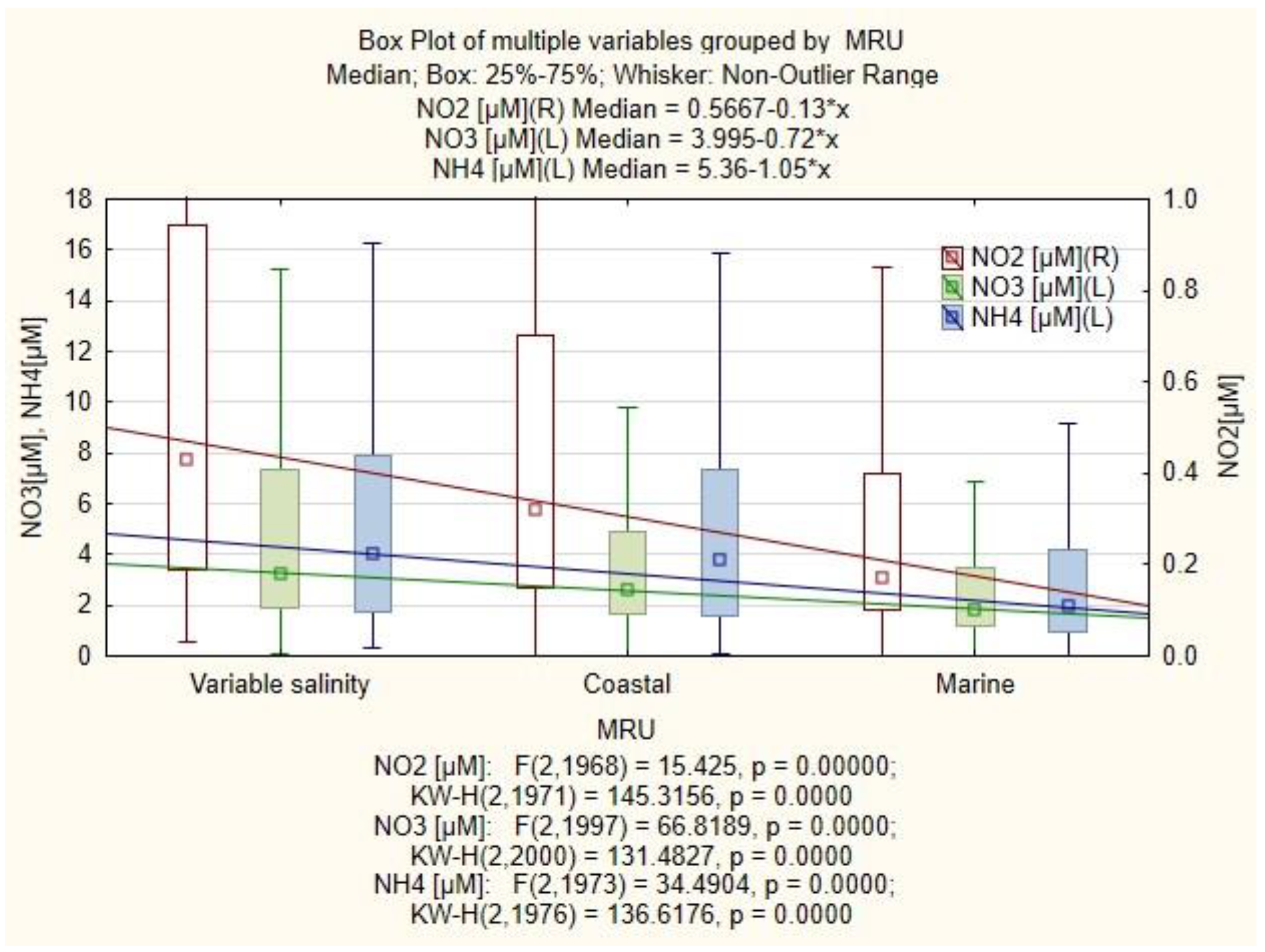 Phycology 04 00010 g006
