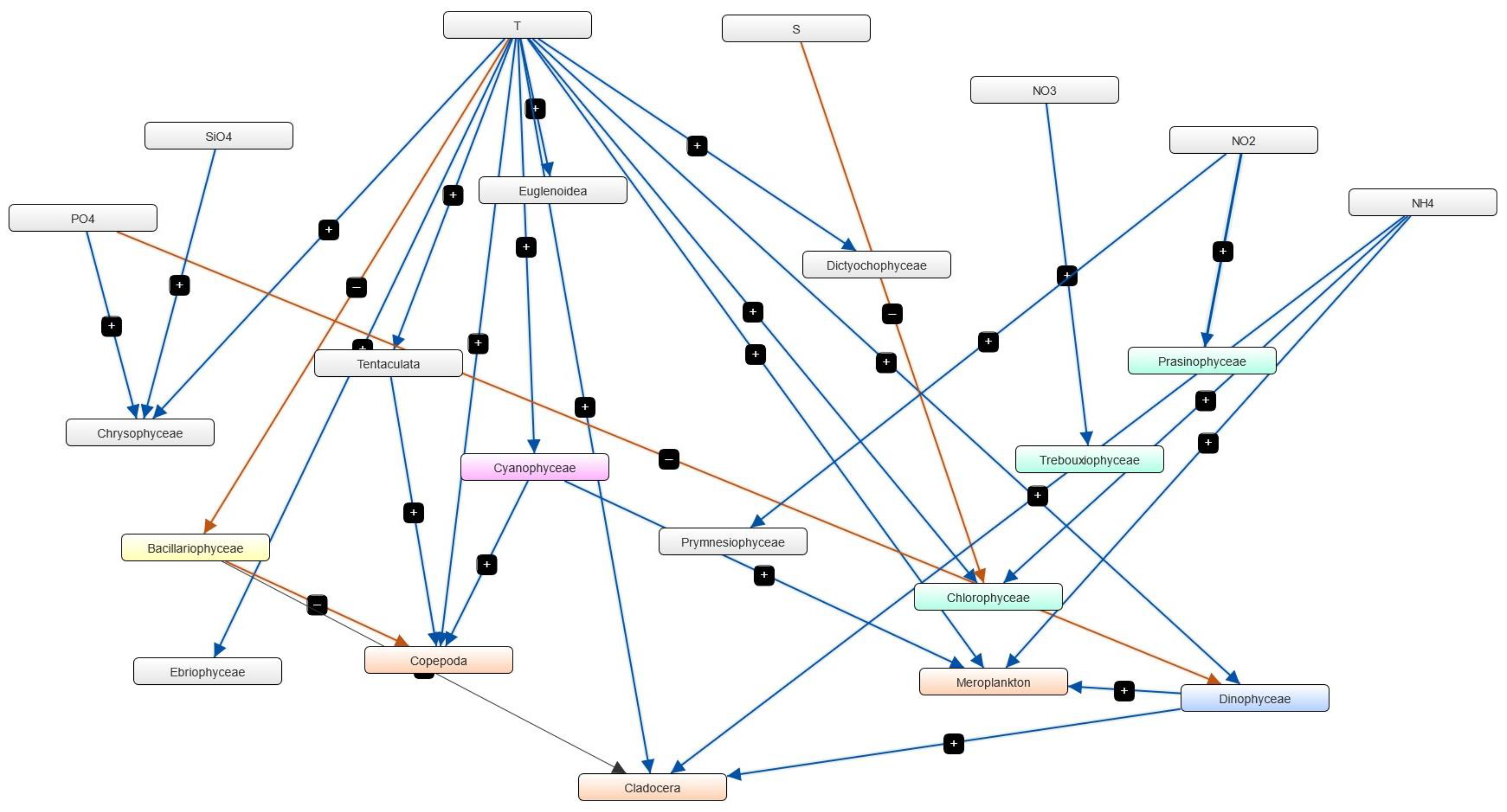 Phycology 04 00010 g012