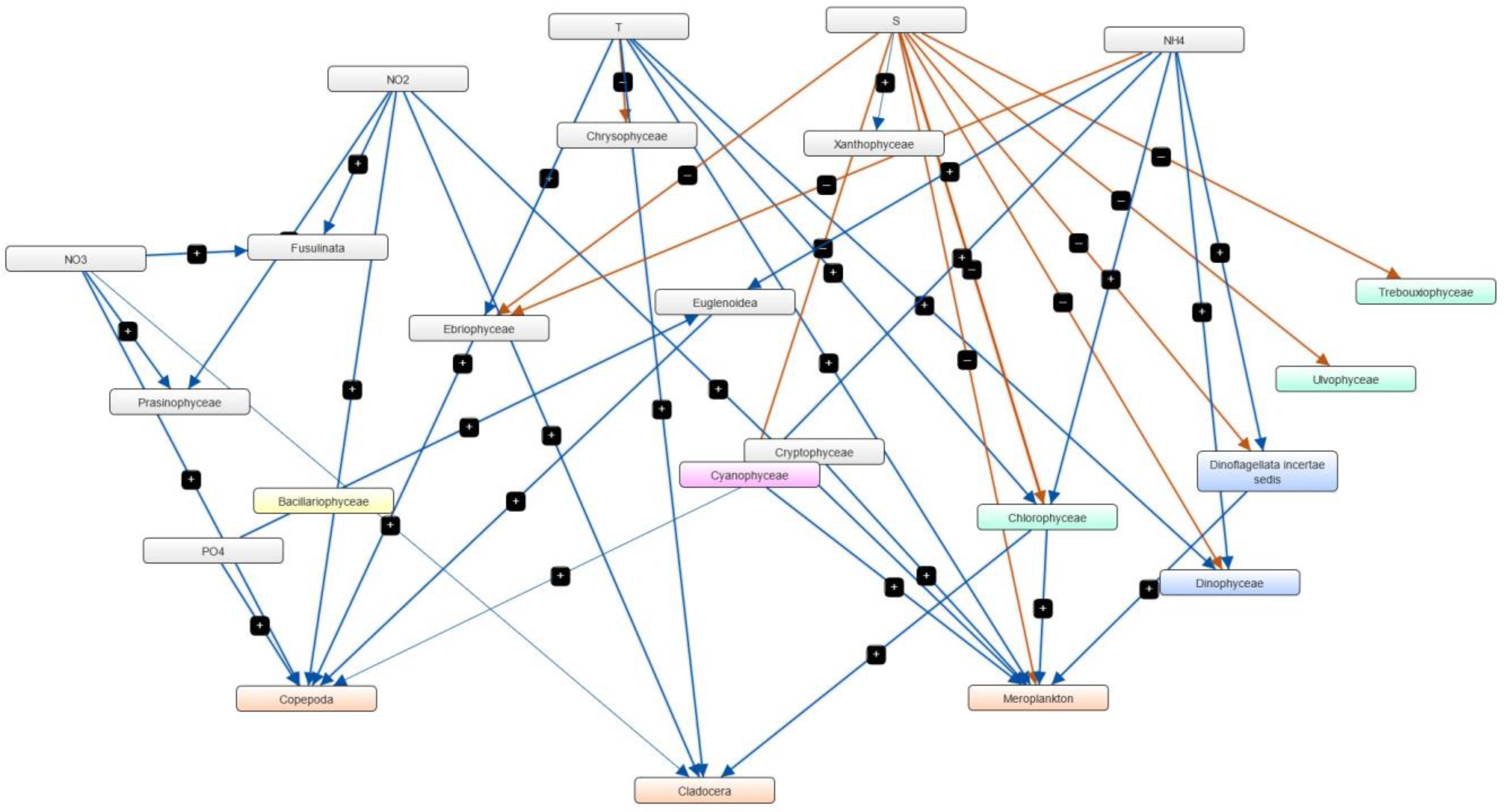 Phycology 04 00010 g013