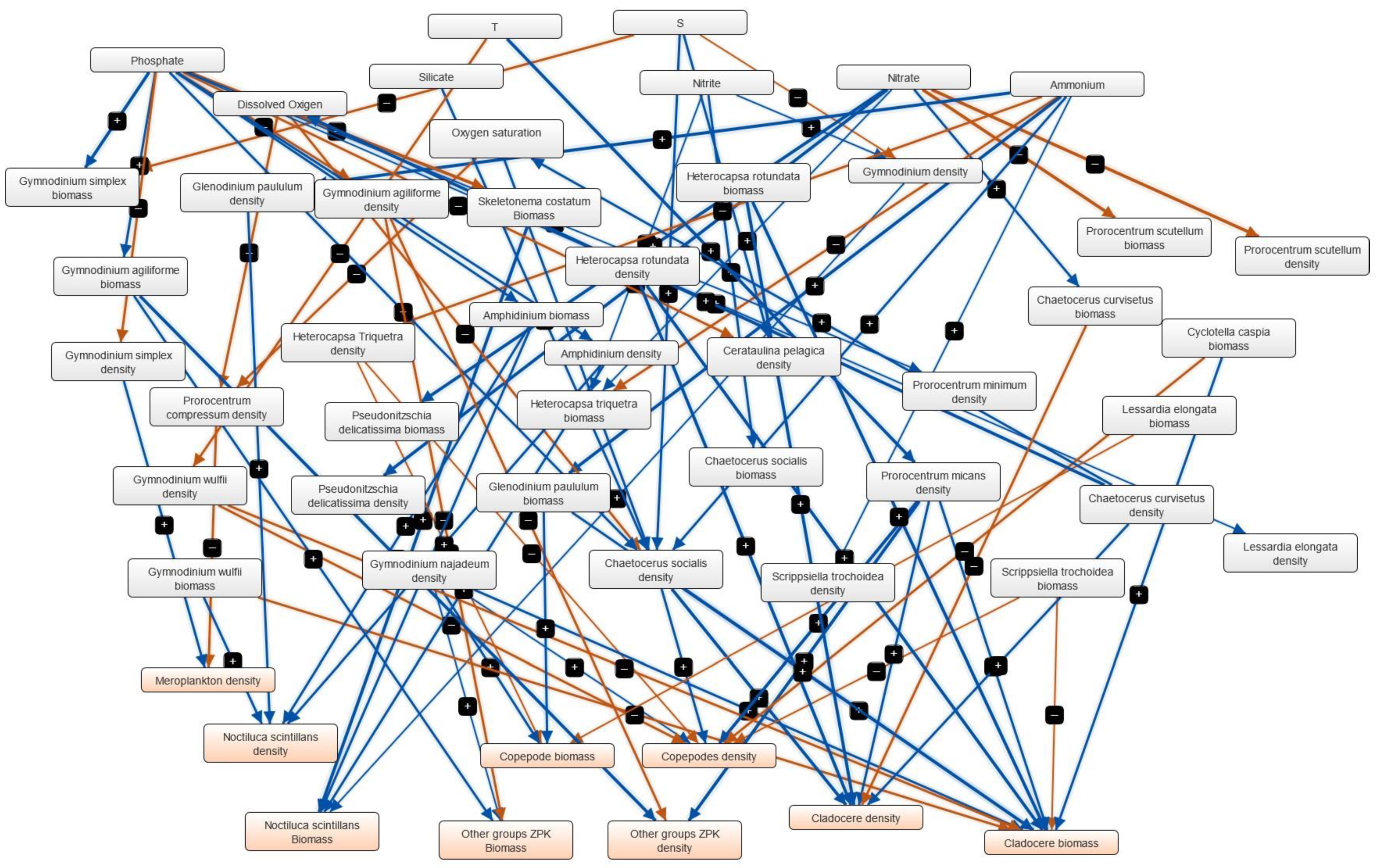 Phycology 04 00010 g015