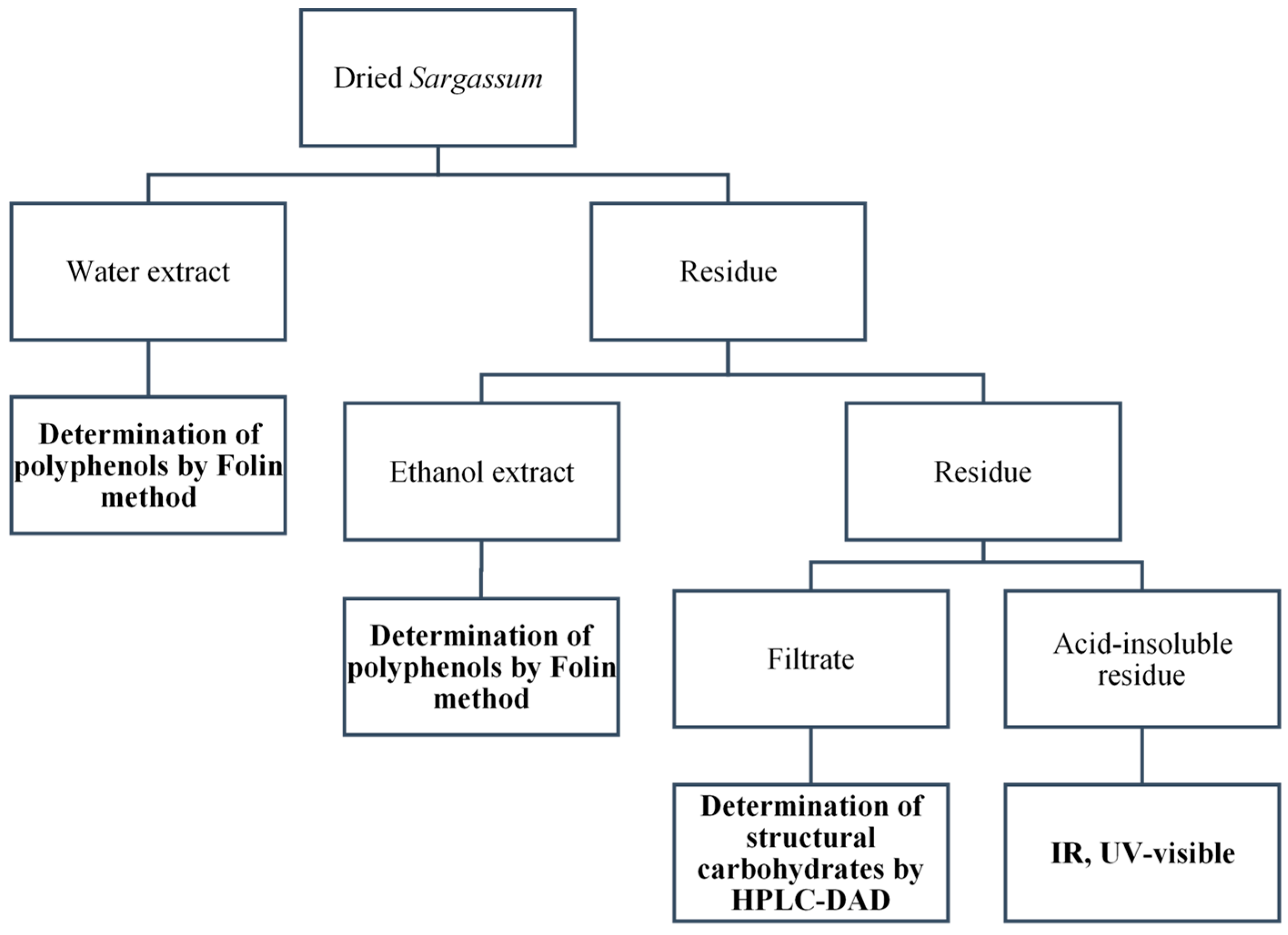 Phycology 04 00011 g003 Phycology 04 00011 g003
