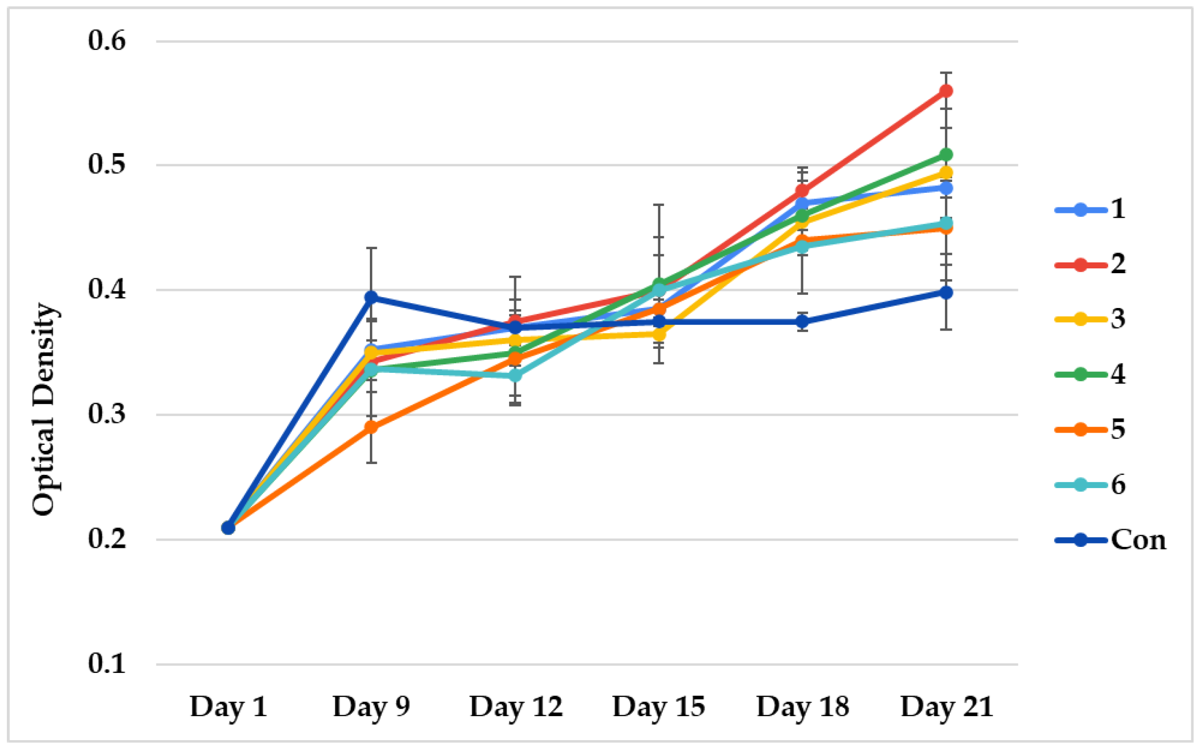 Phycology 04 00016 g003