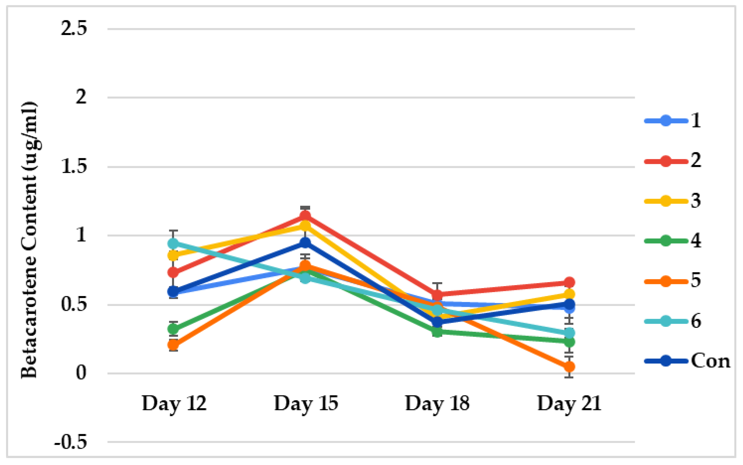 Phycology 04 00016 g004