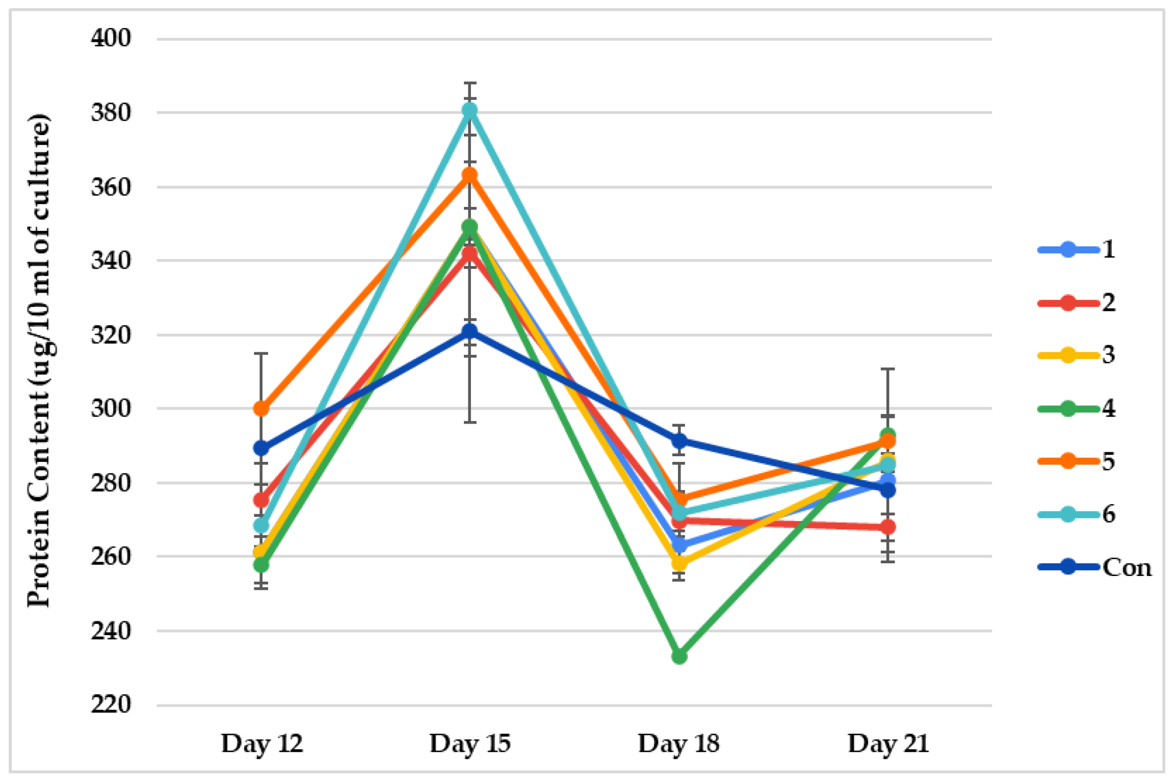 Phycology 04 00016 g005
