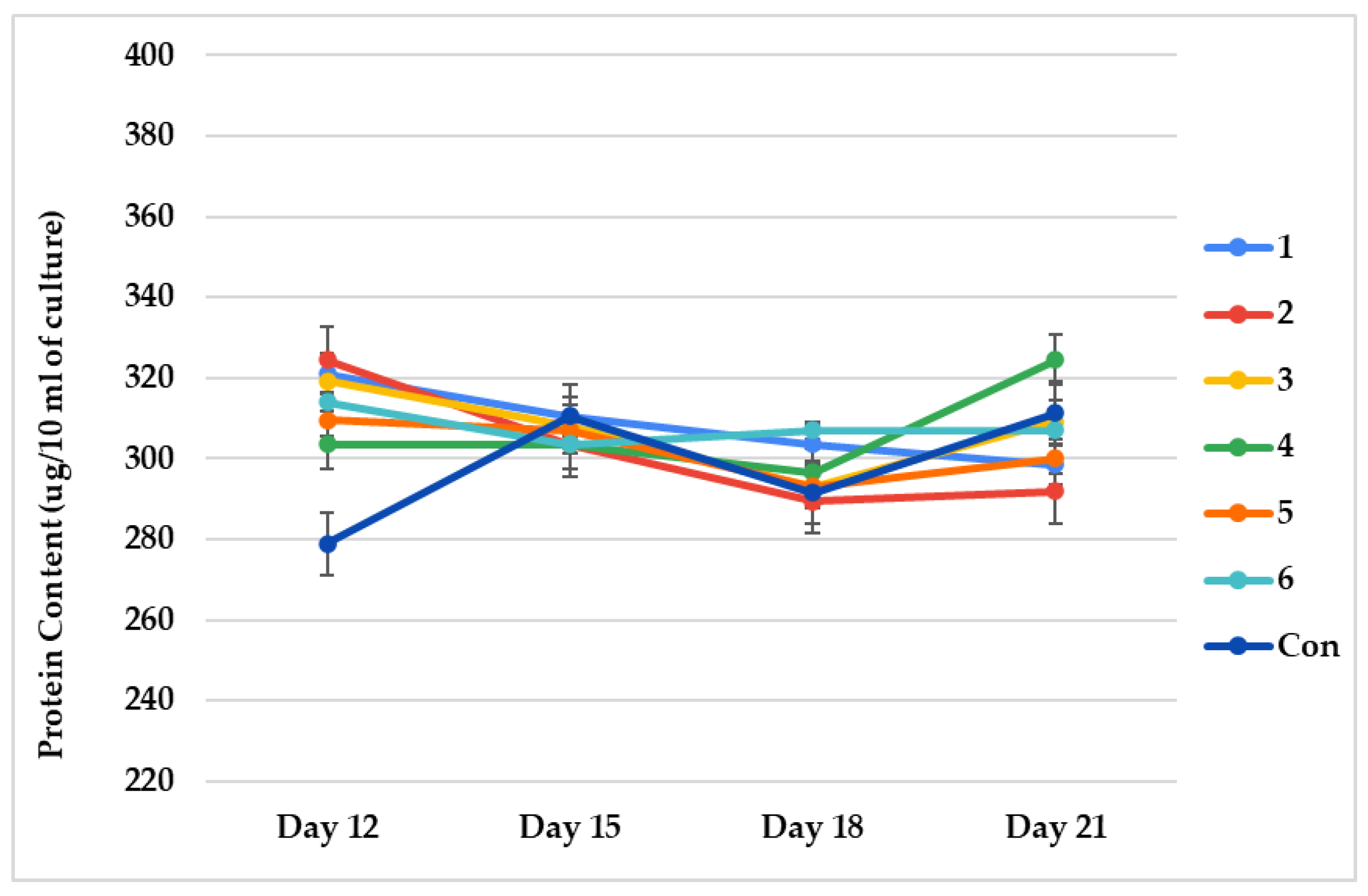 Phycology 04 00016 g008