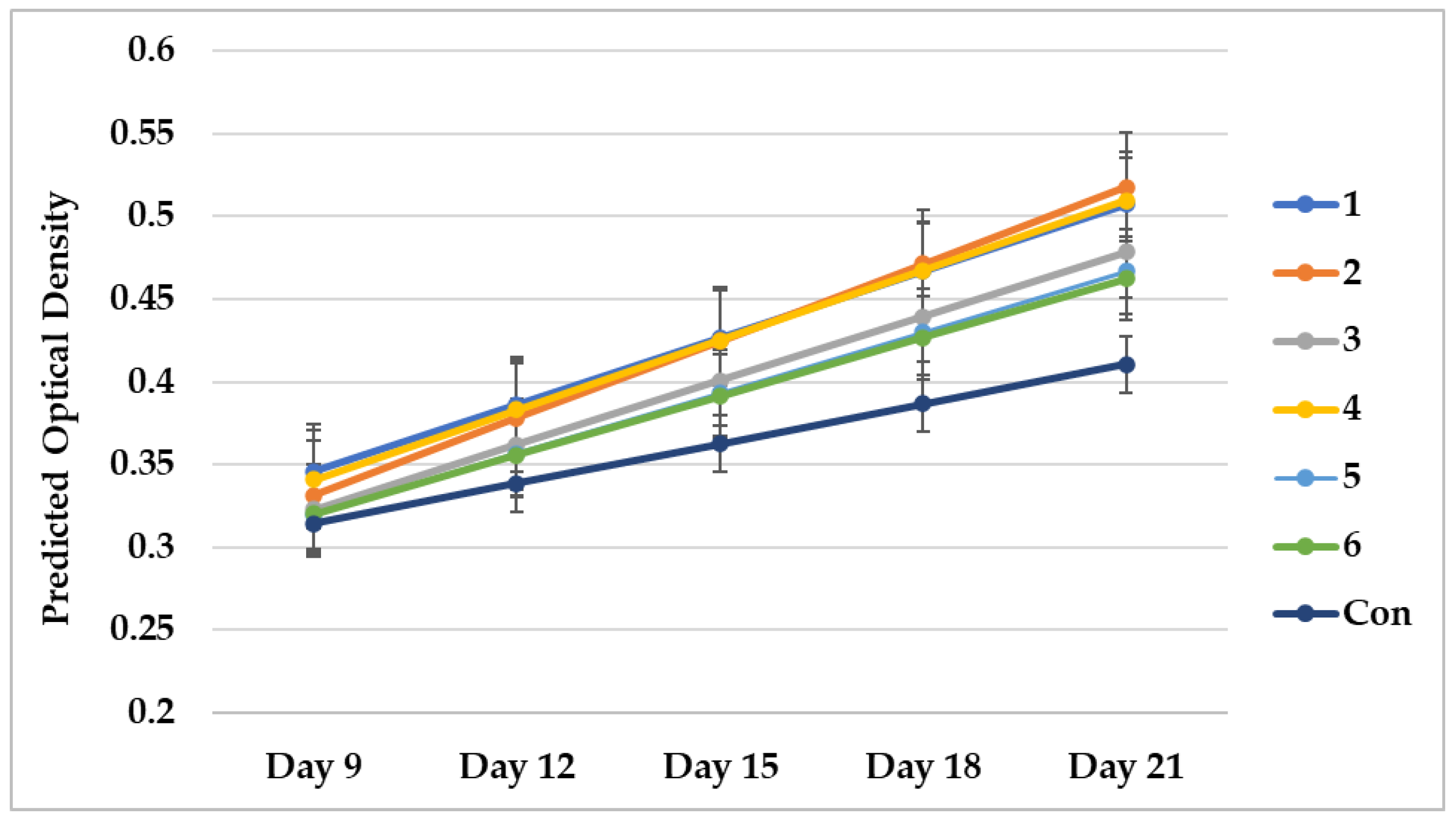 Phycology 04 00016 g009
