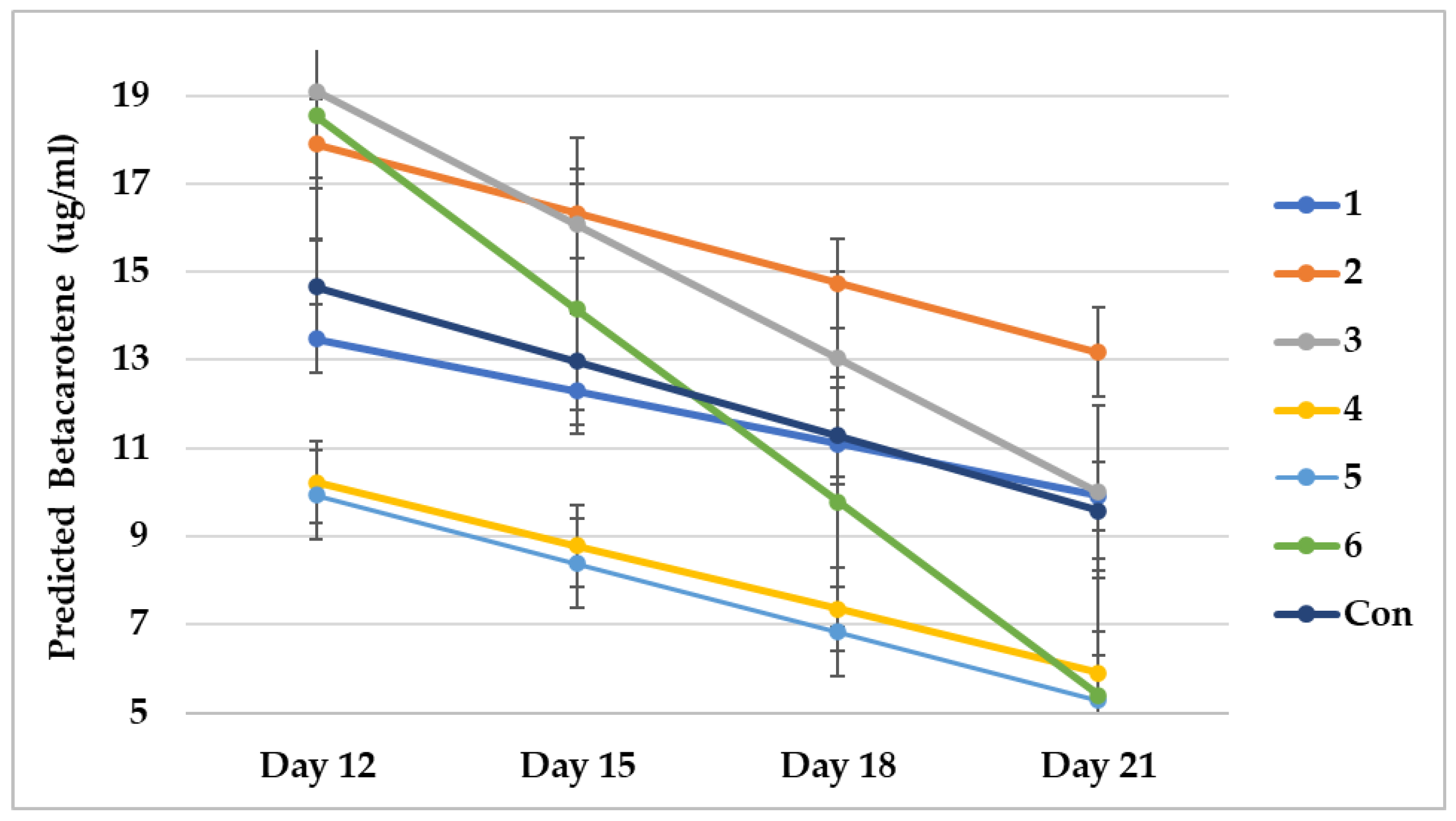 Phycology 04 00016 g010