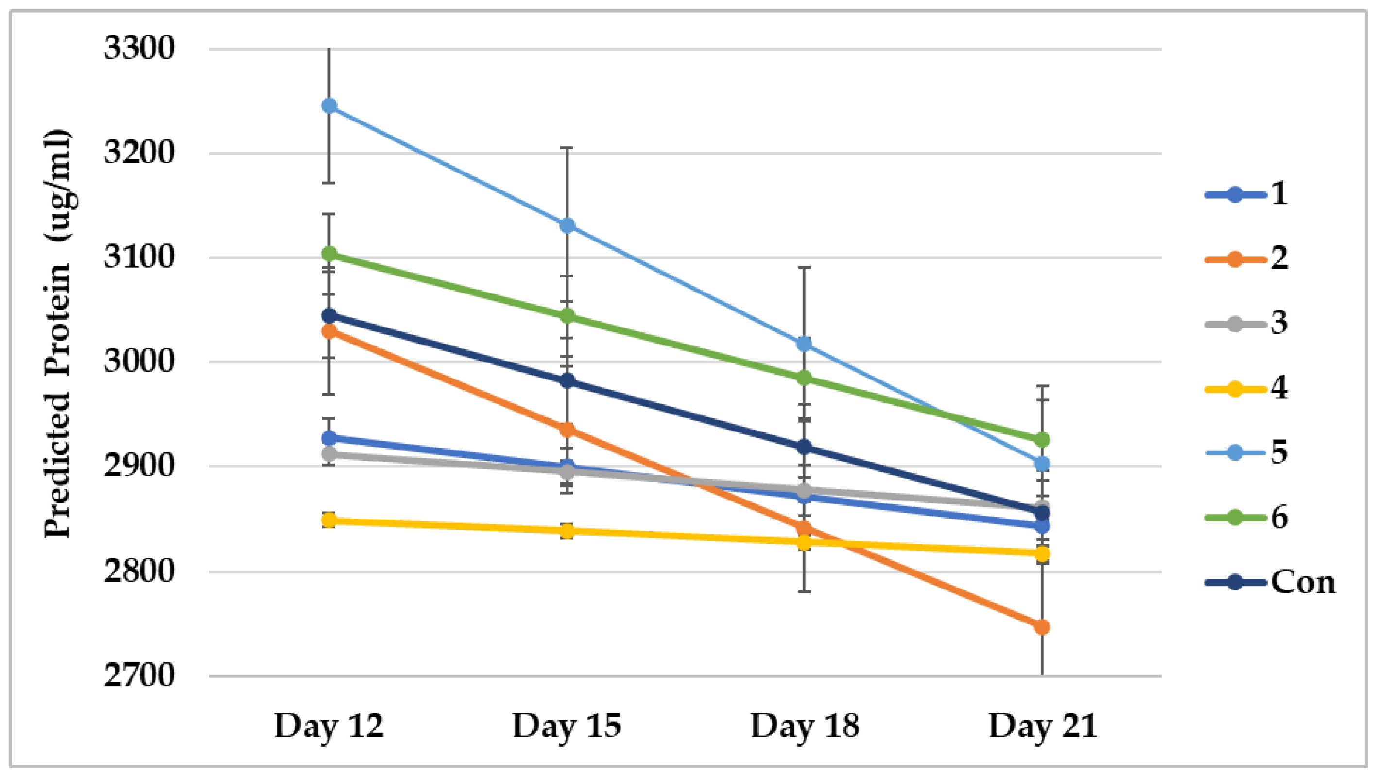 Phycology 04 00016 g011