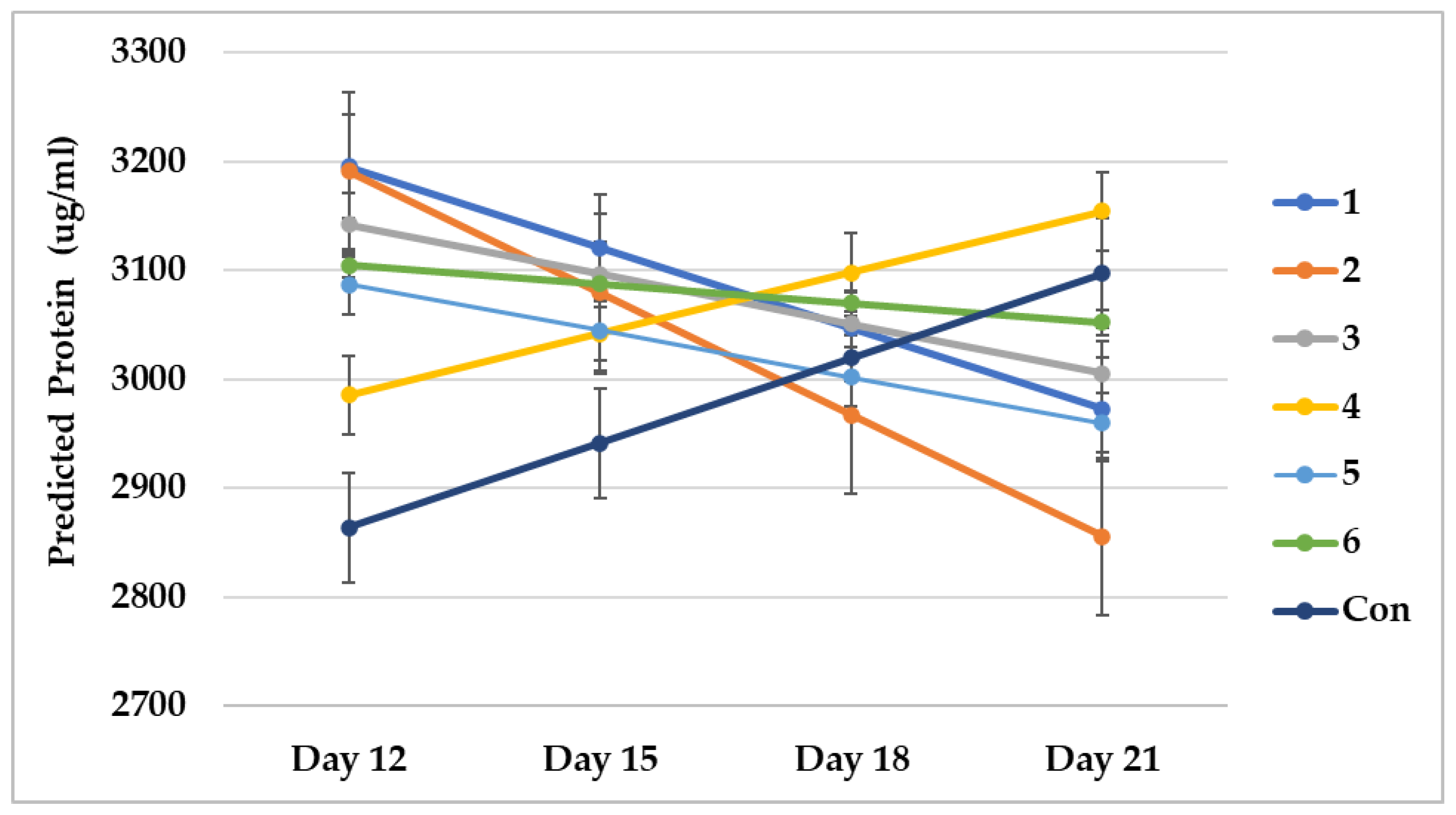 Phycology 04 00016 g014