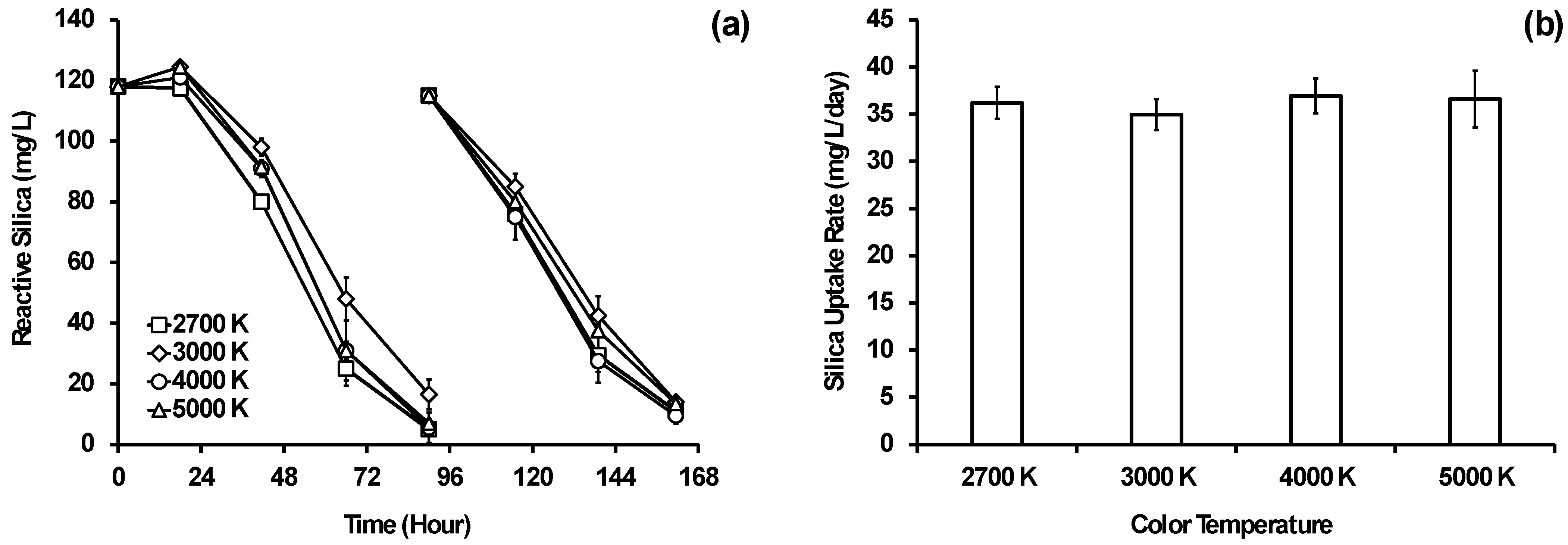 Phycology 05 00003 g002