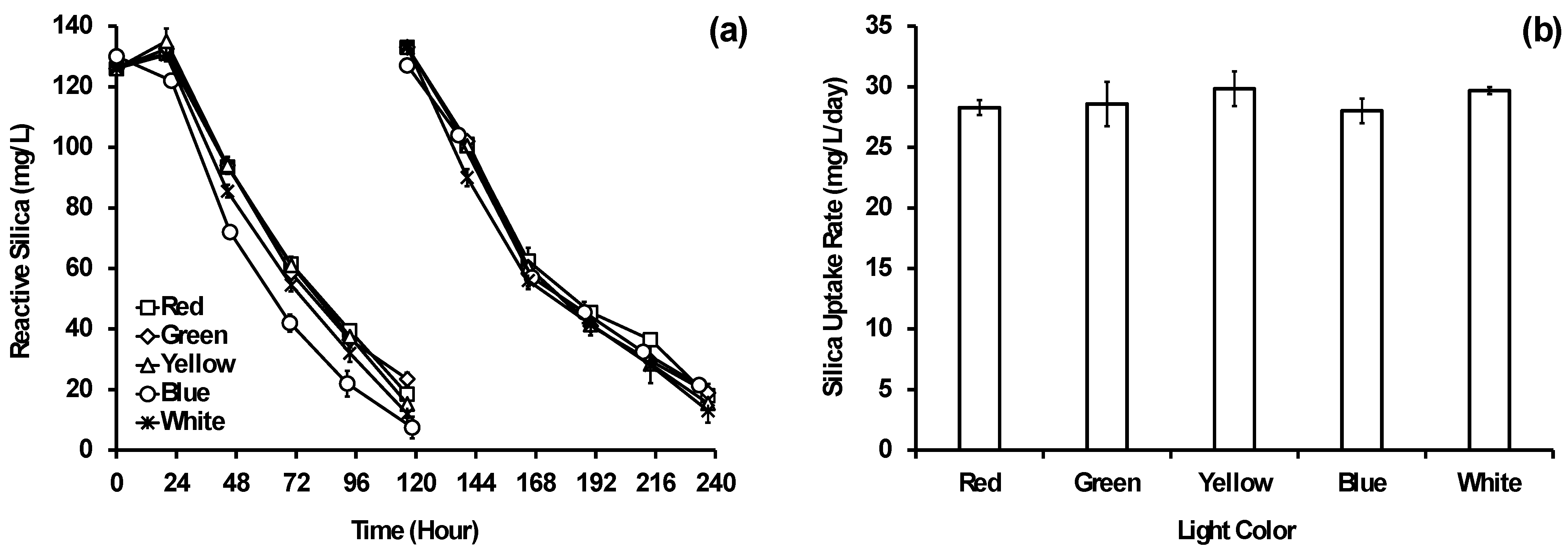 Phycology 05 00003 g003
