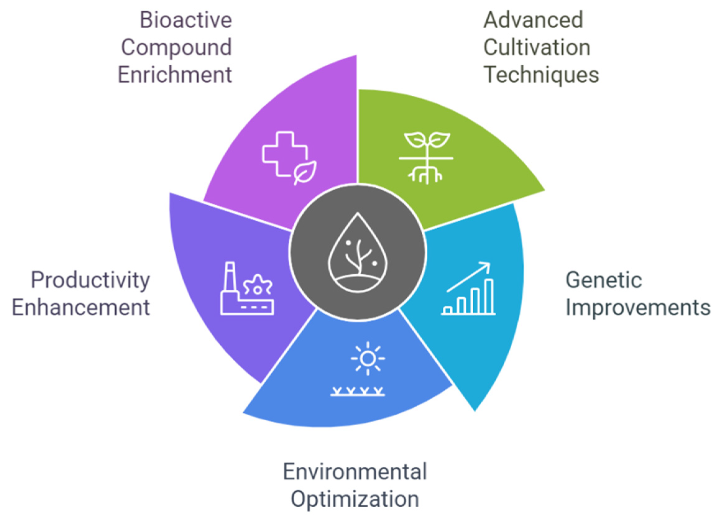 Phycology 05 00010 g002