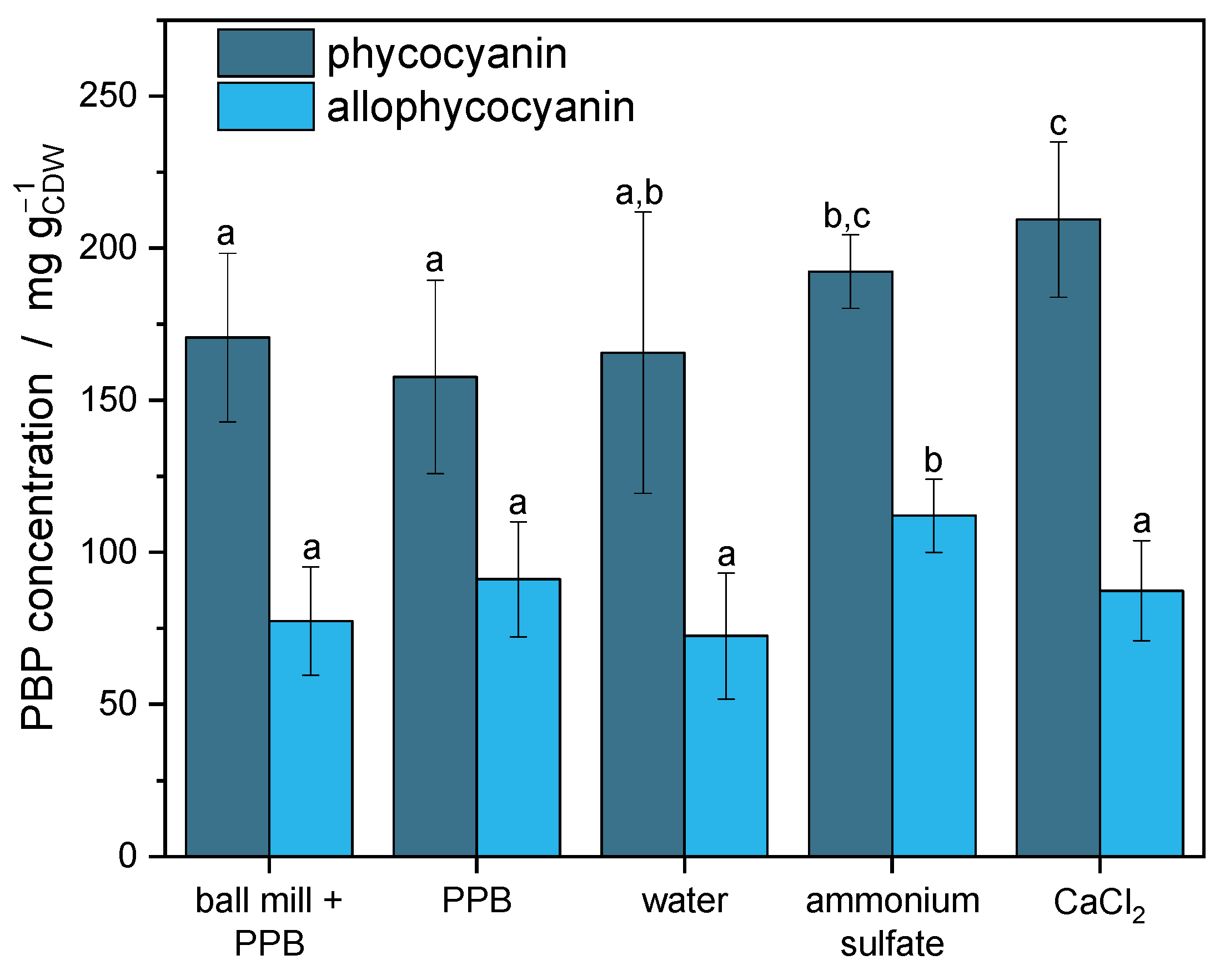 Phycology 05 00011 g002 Phycology 05 00011 g002