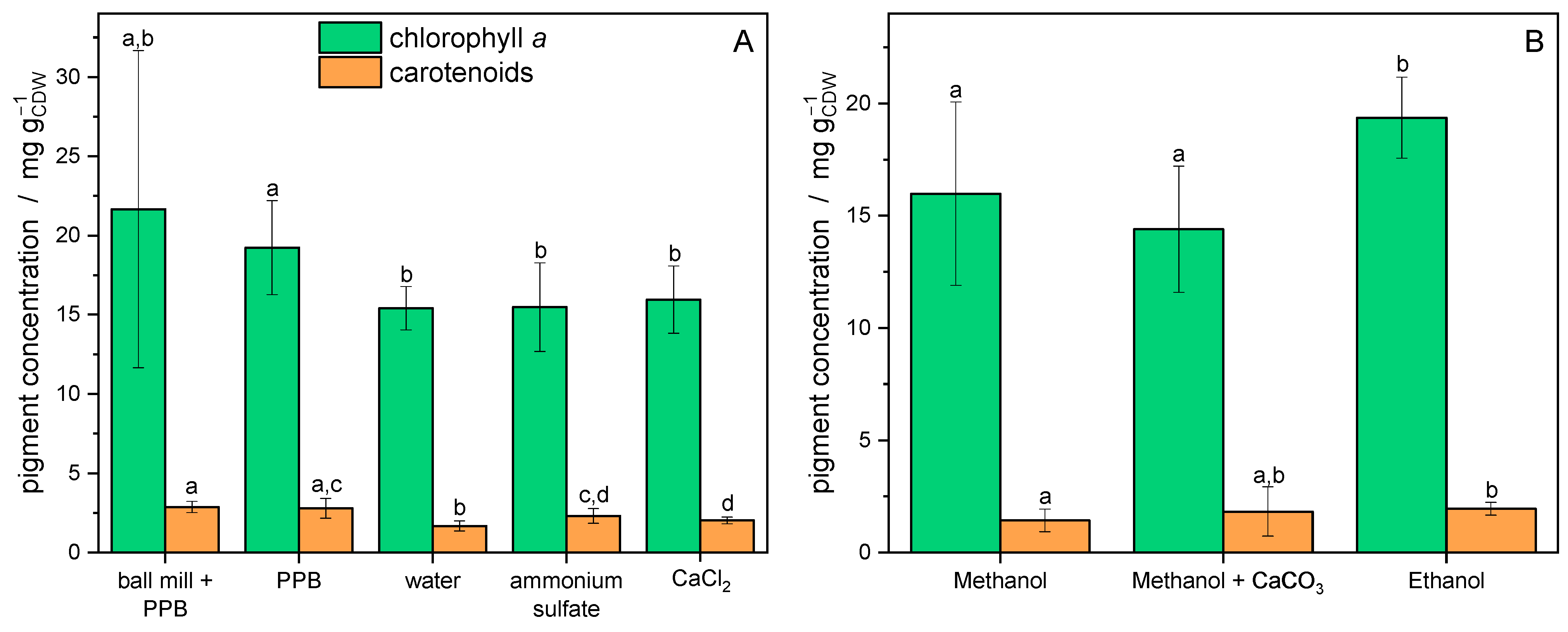 Phycology 05 00011 g003 Phycology 05 00011 g003