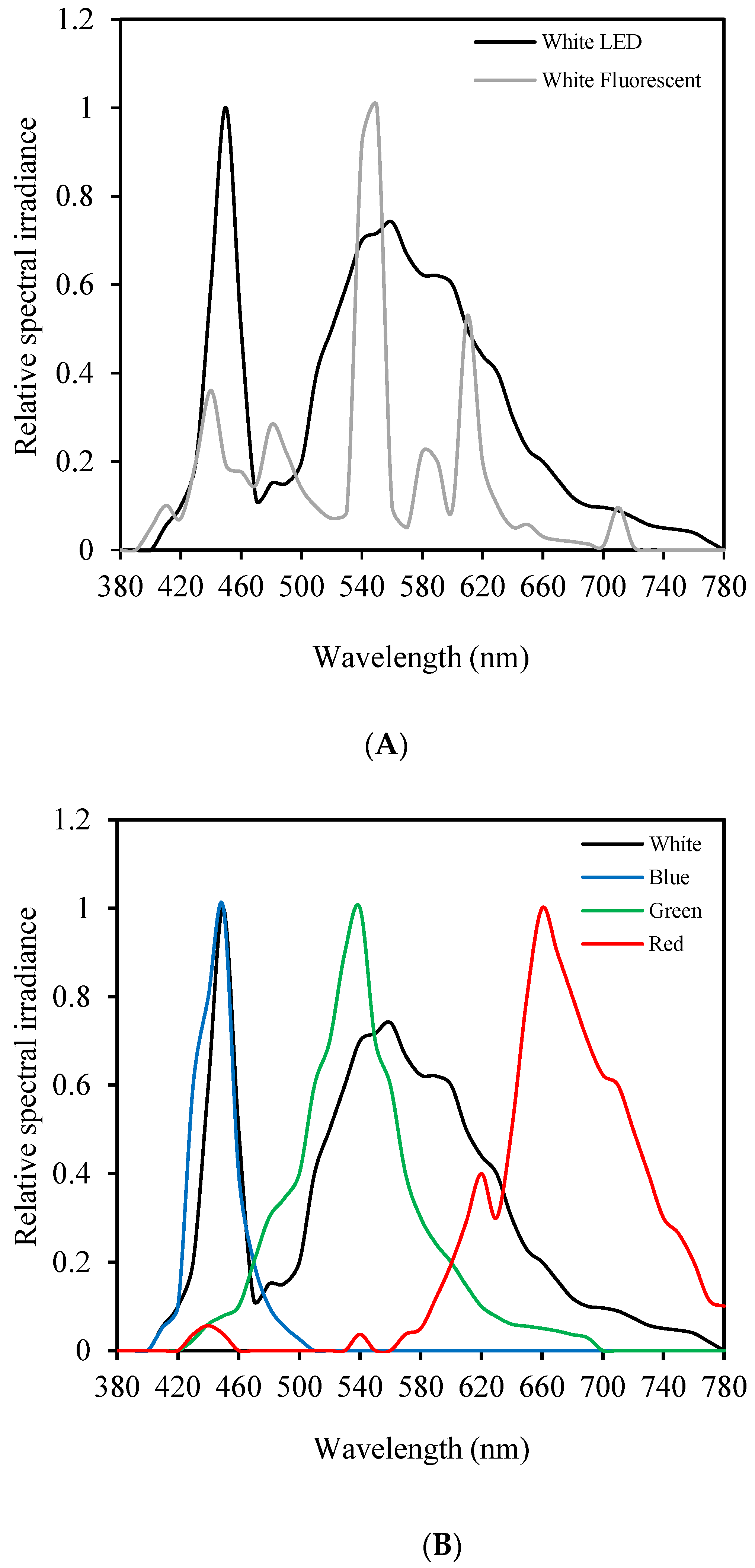 Phycology 05 00012 g001