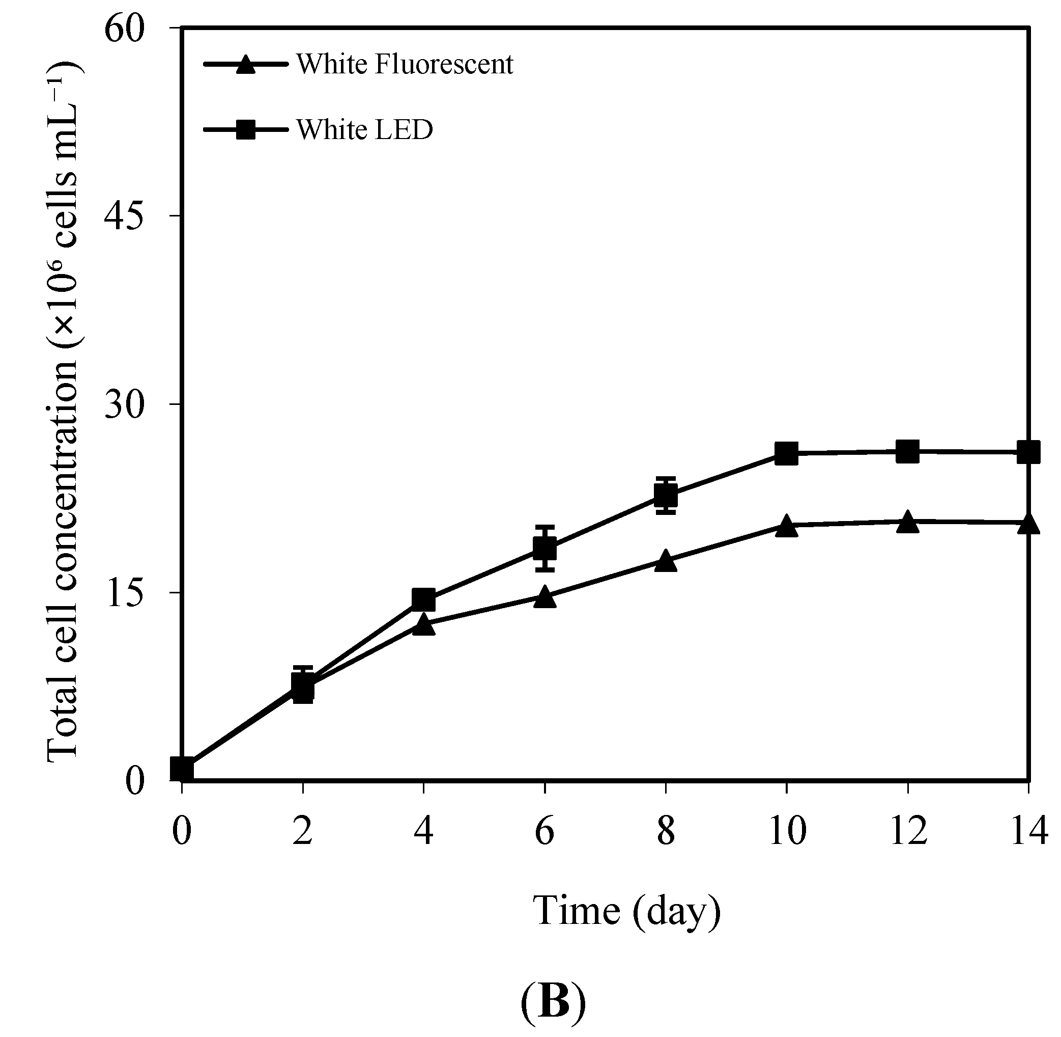 Phycology 05 00012 g003b