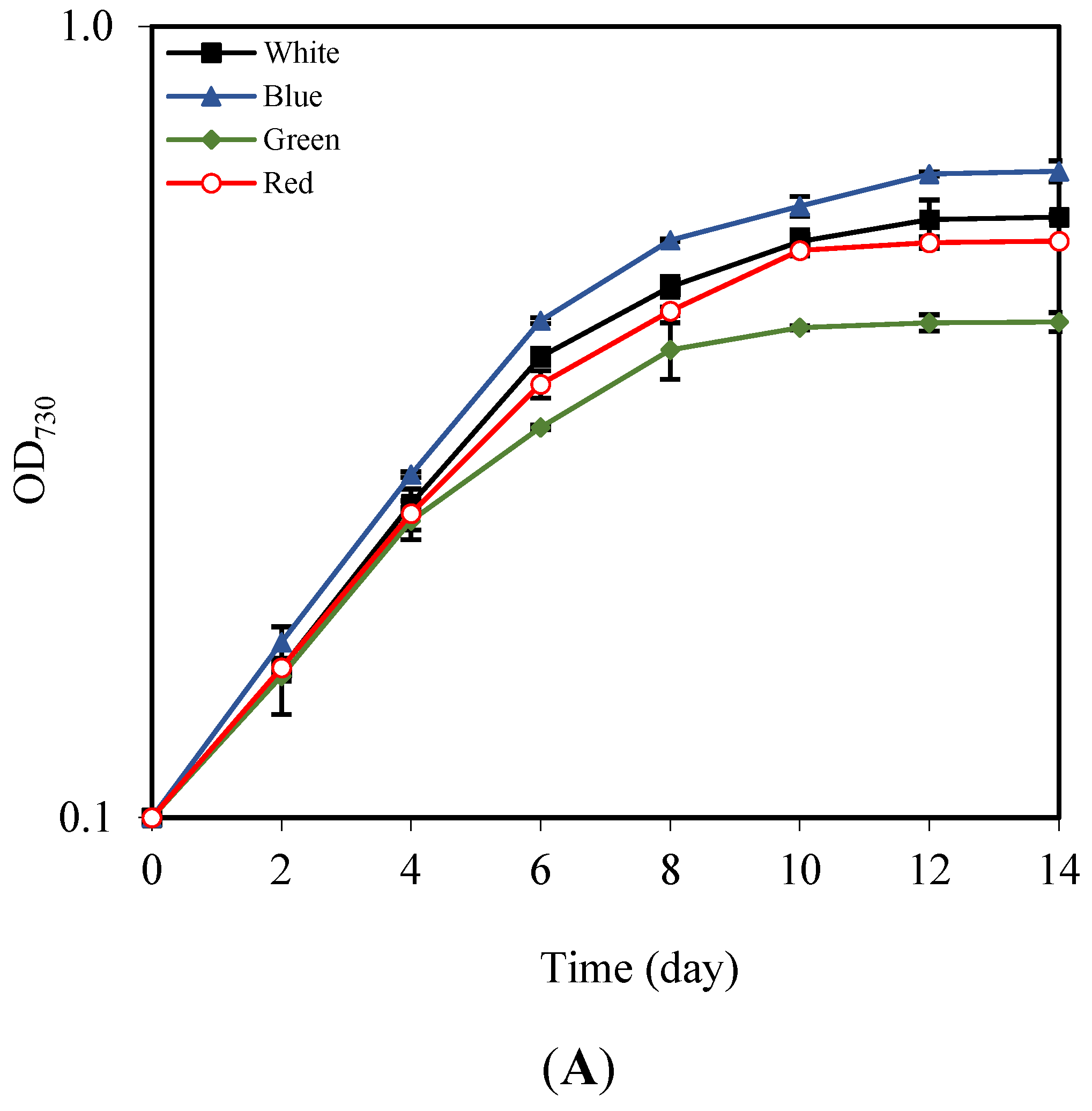 Phycology 05 00012 g004a