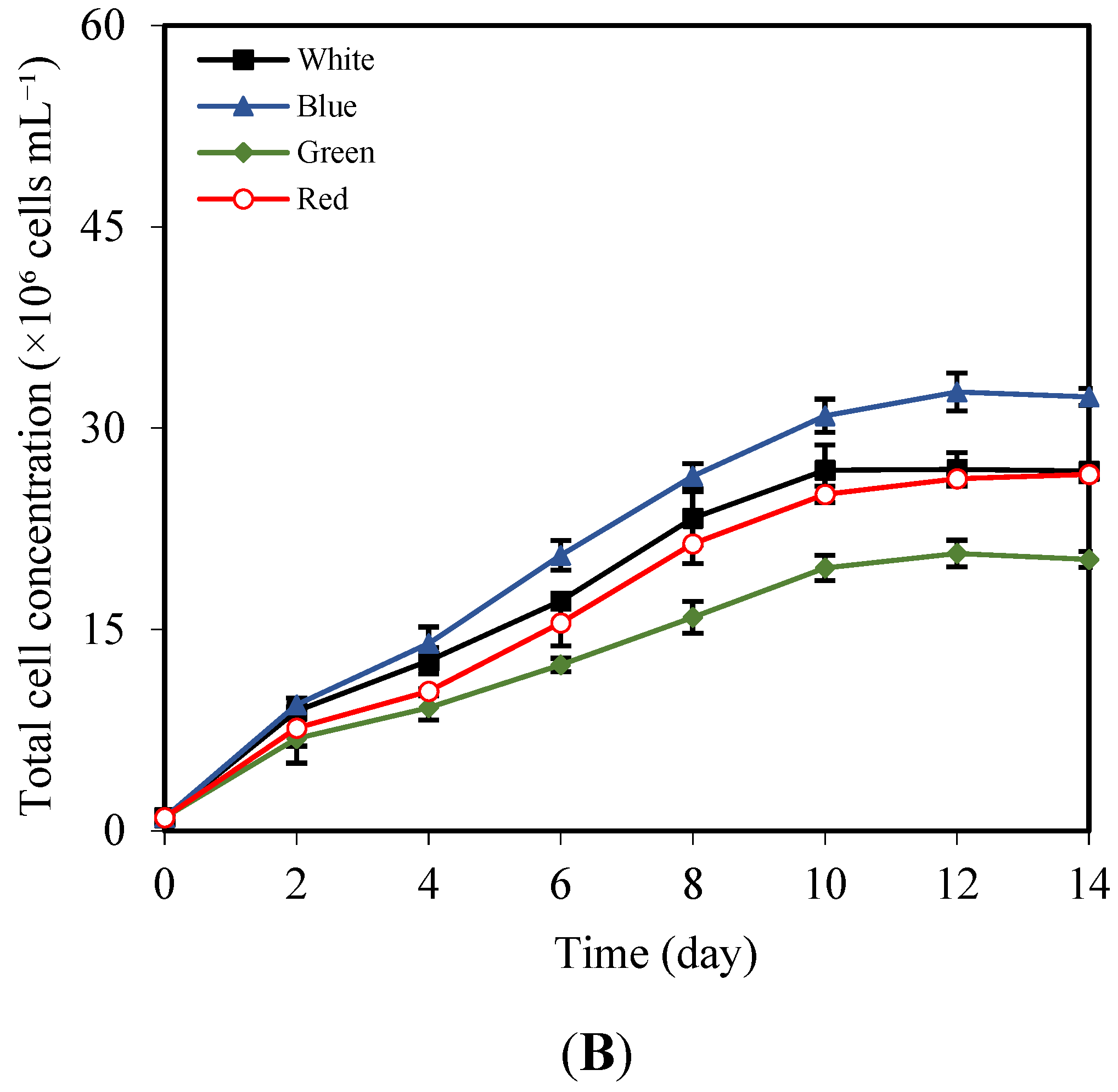 Phycology 05 00012 g004b
