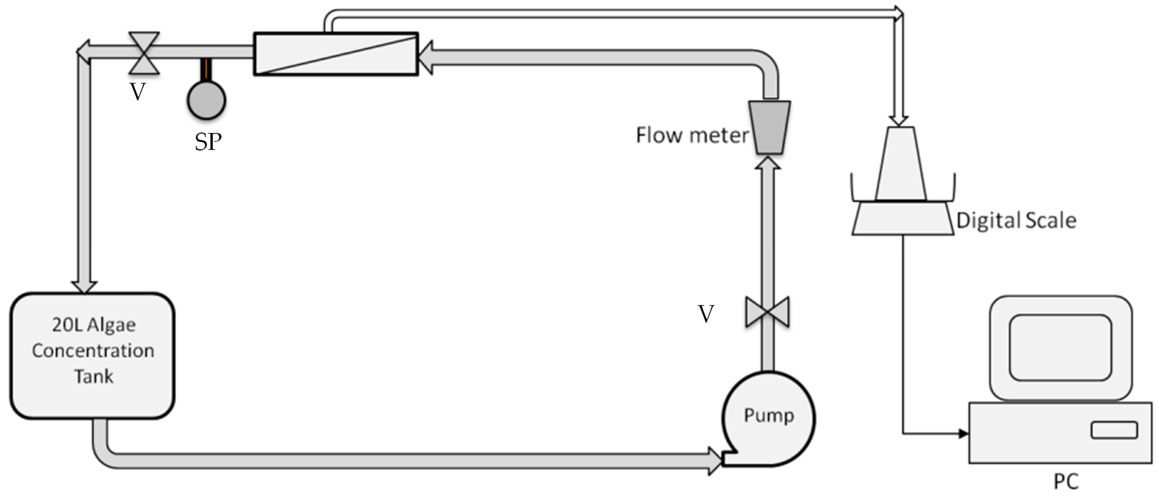 Phycology 05 00018 g001