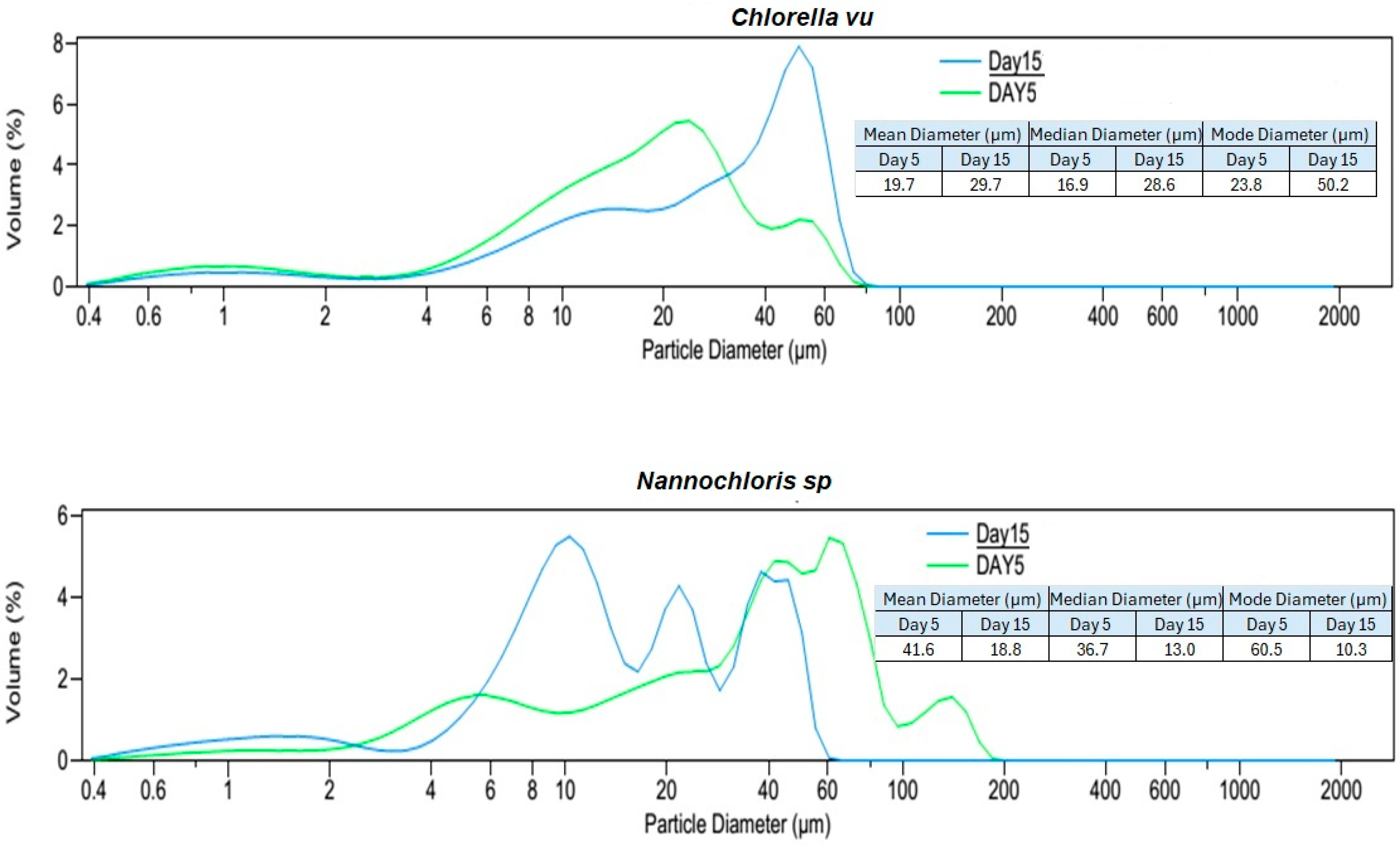Phycology 05 00018 g004a