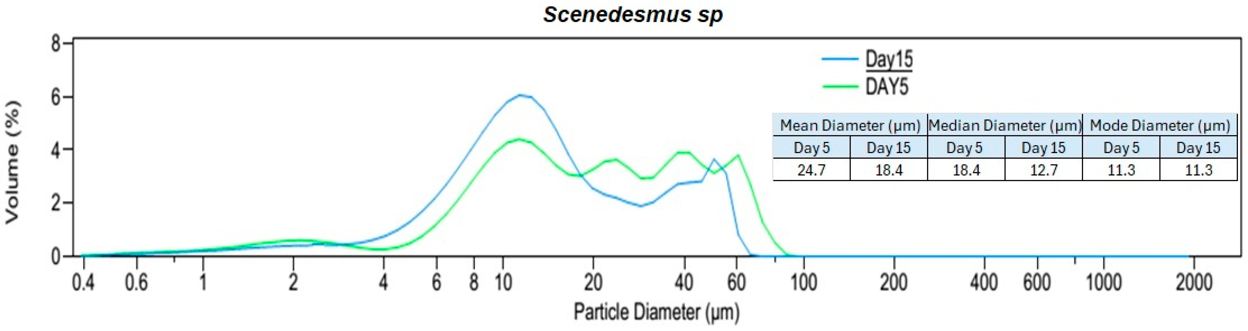 Phycology 05 00018 g004b
