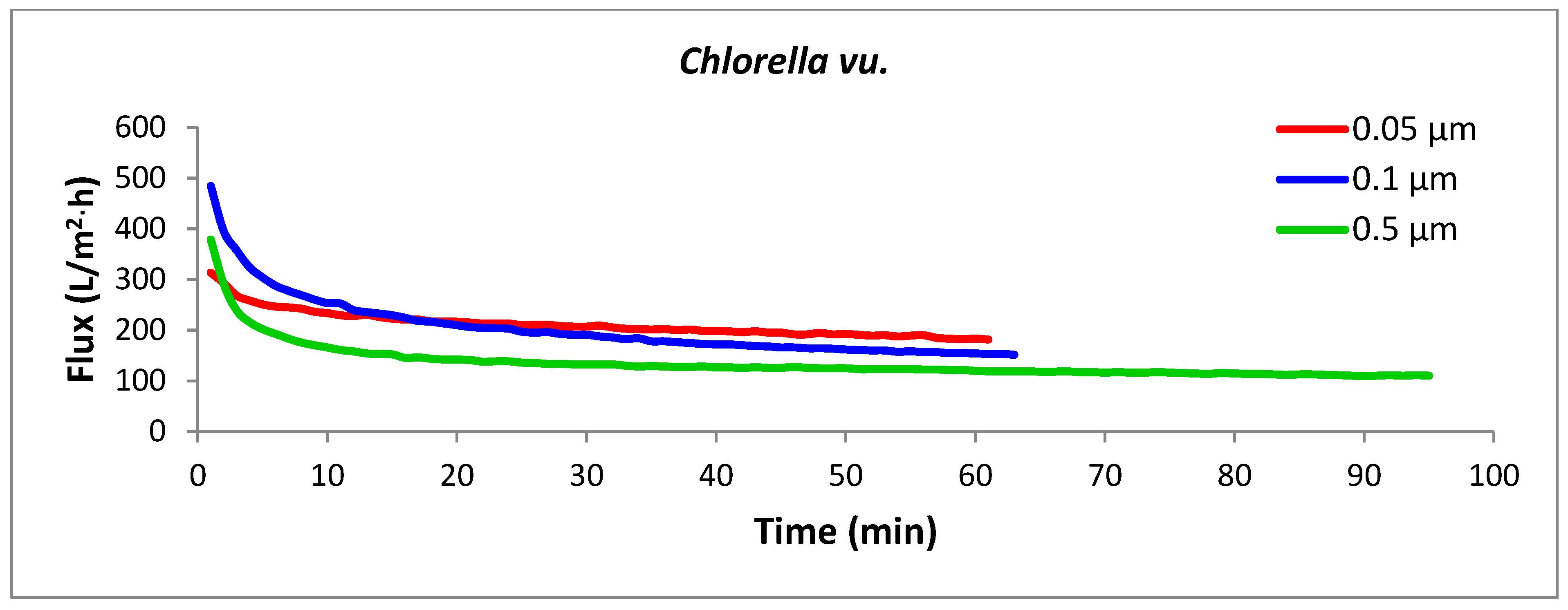 Phycology 05 00018 g005a
