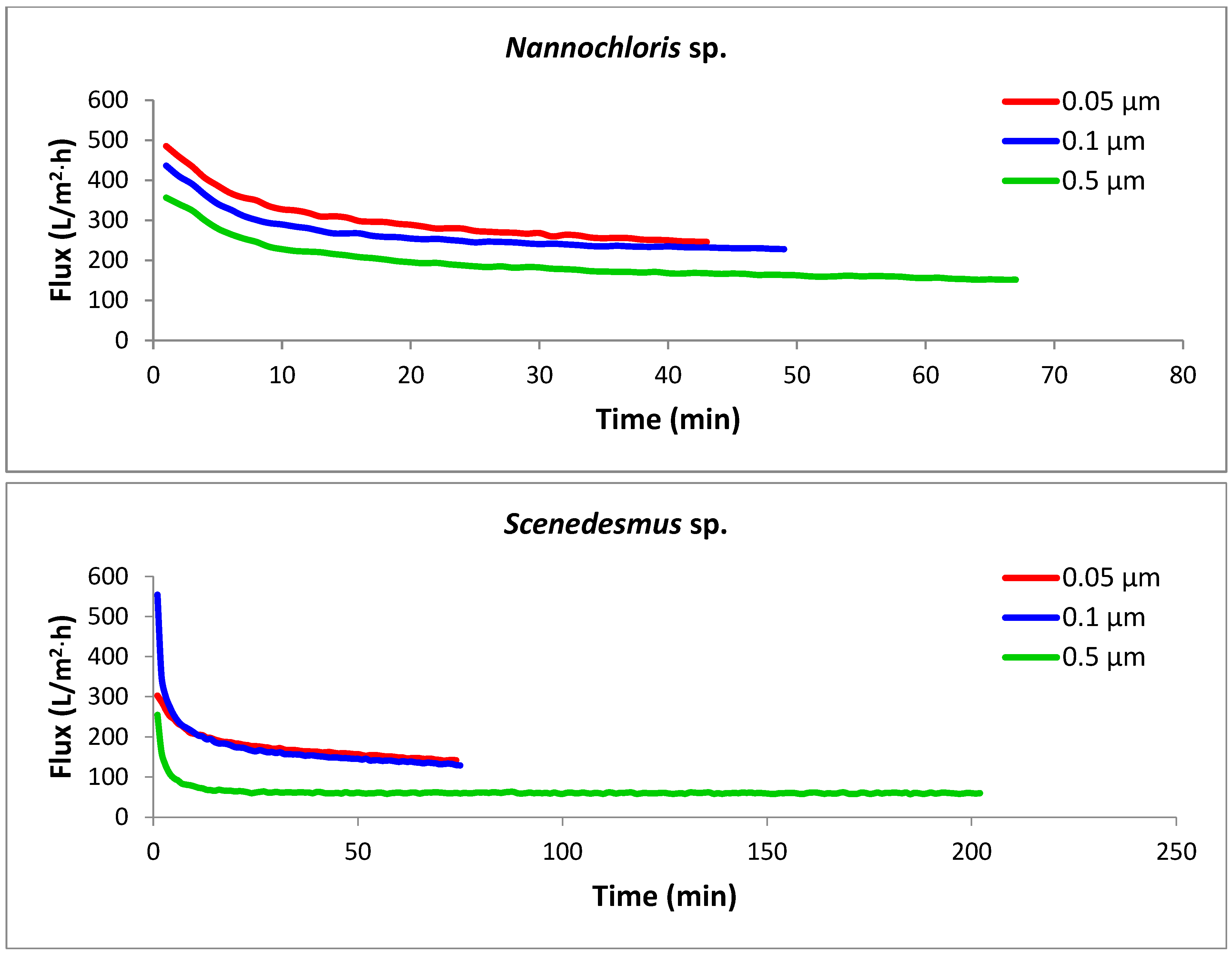 Phycology 05 00018 g005b
